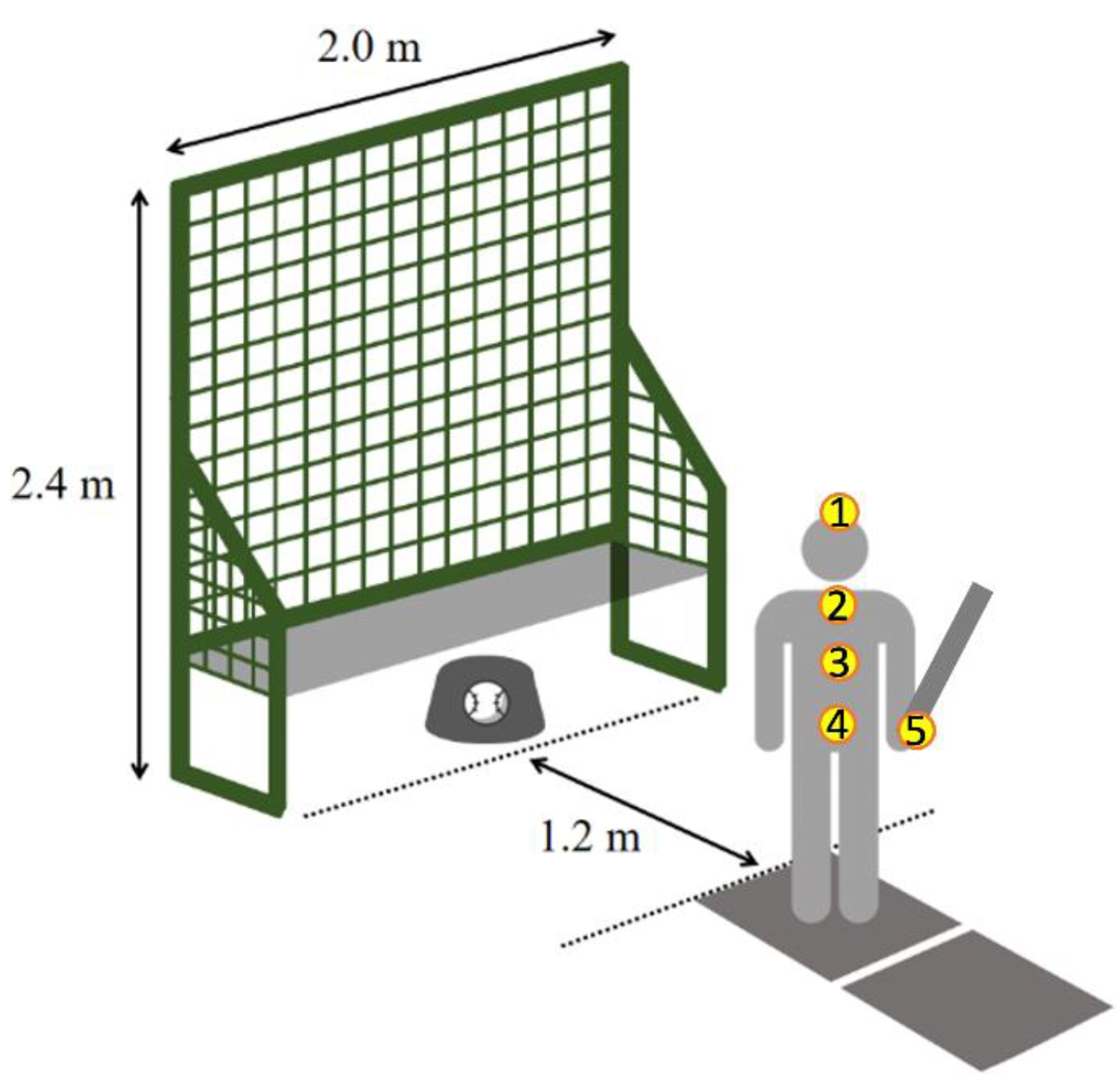 Sensors 21 03280 g001