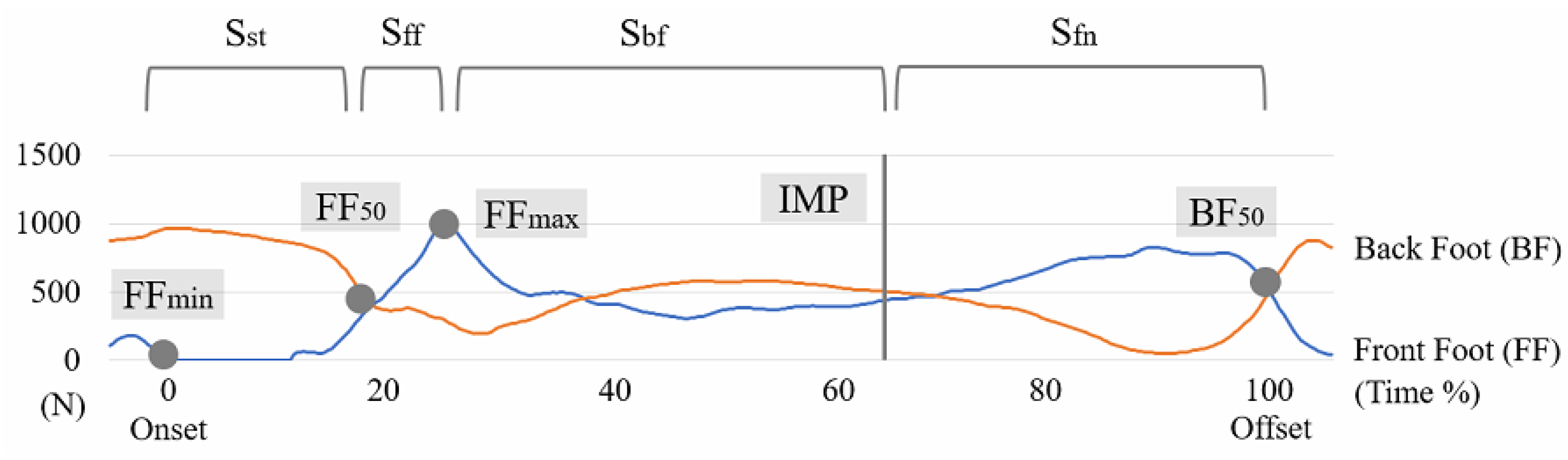 Sensors 21 03280 g002