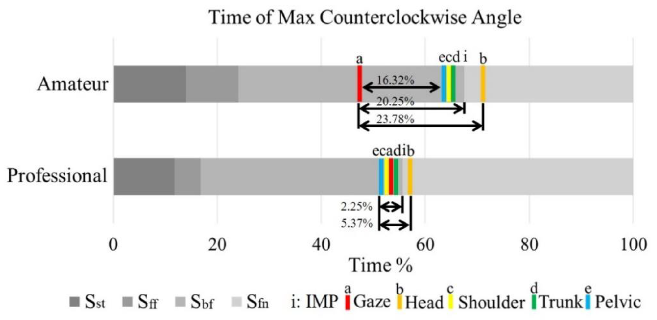 Sensors 21 03280 g005