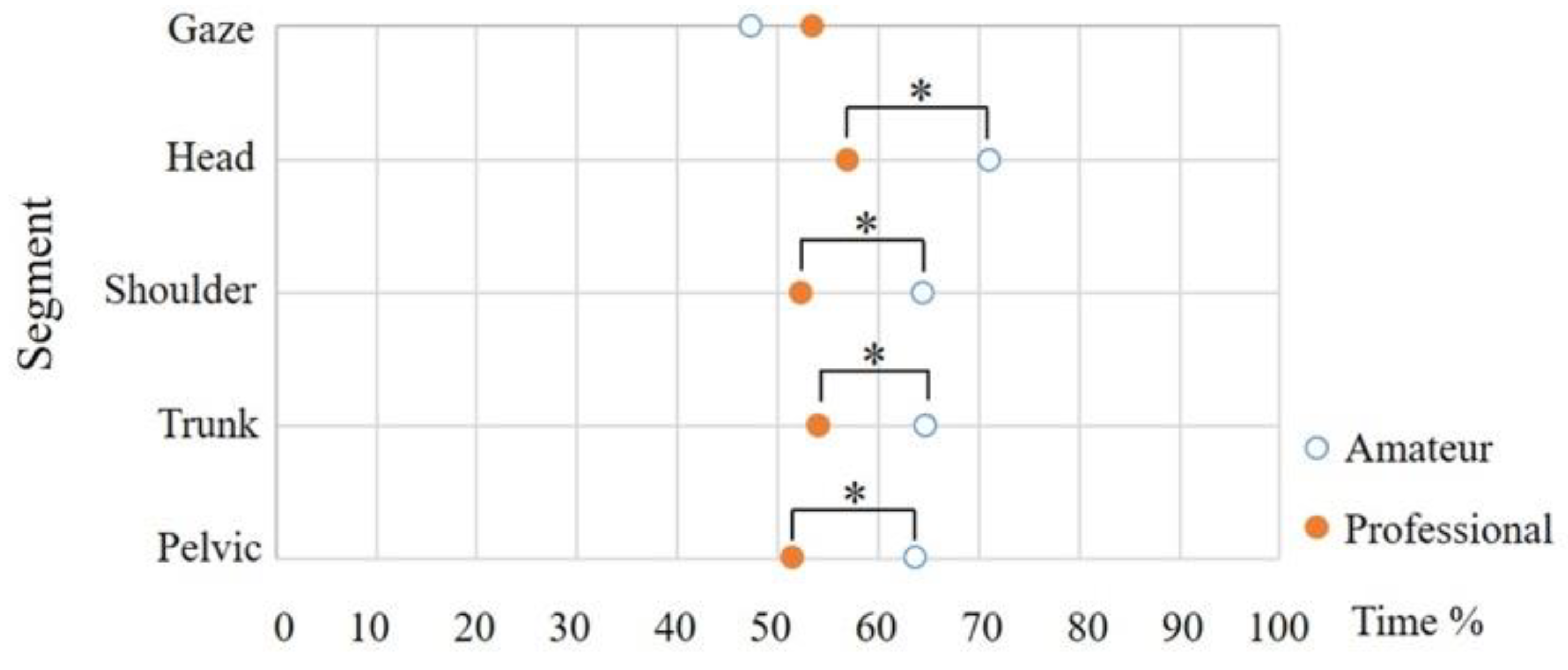 Sensors 21 03280 g006
