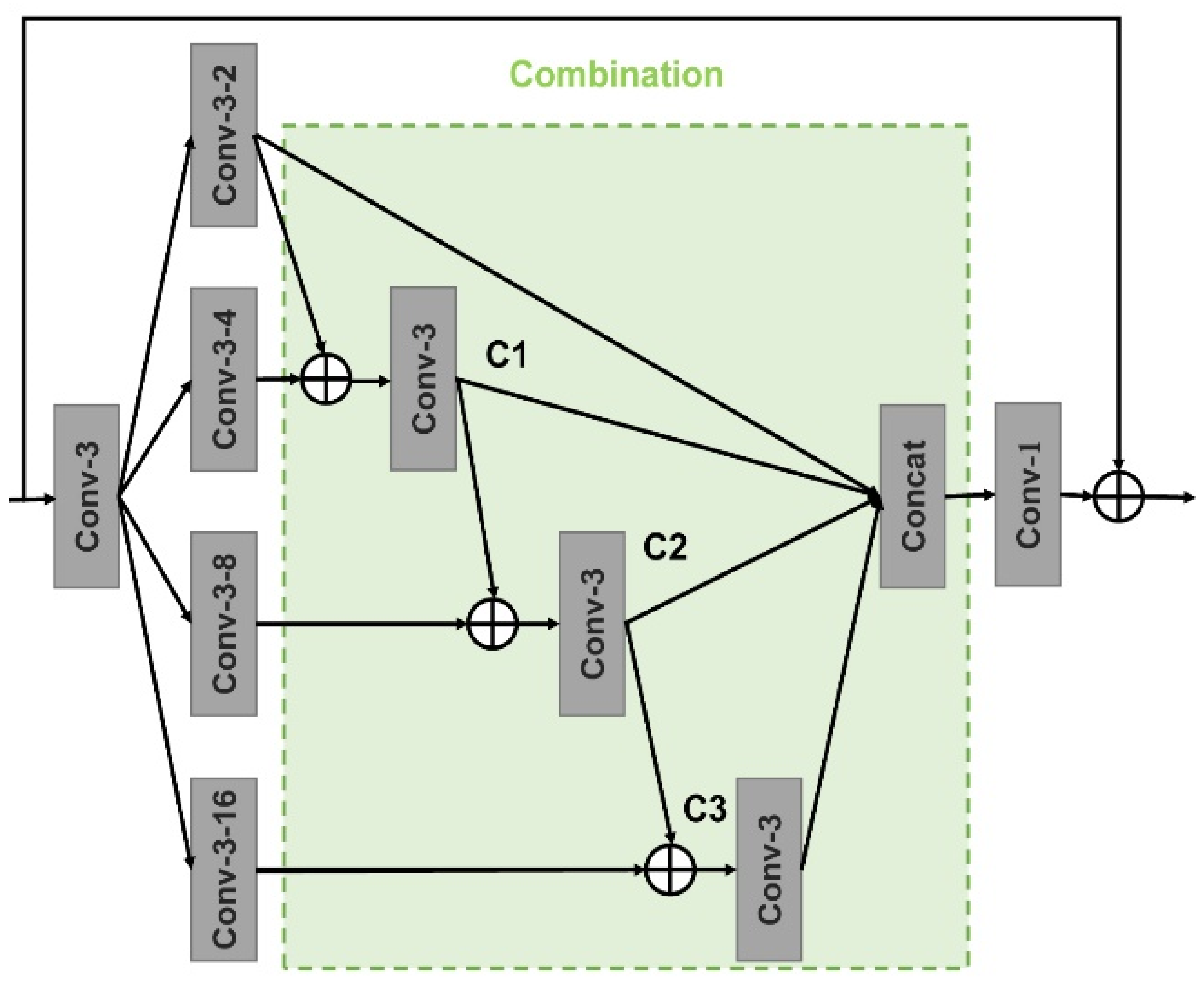 Sensors 21 03281 g002 Sensors 21 03281 g002