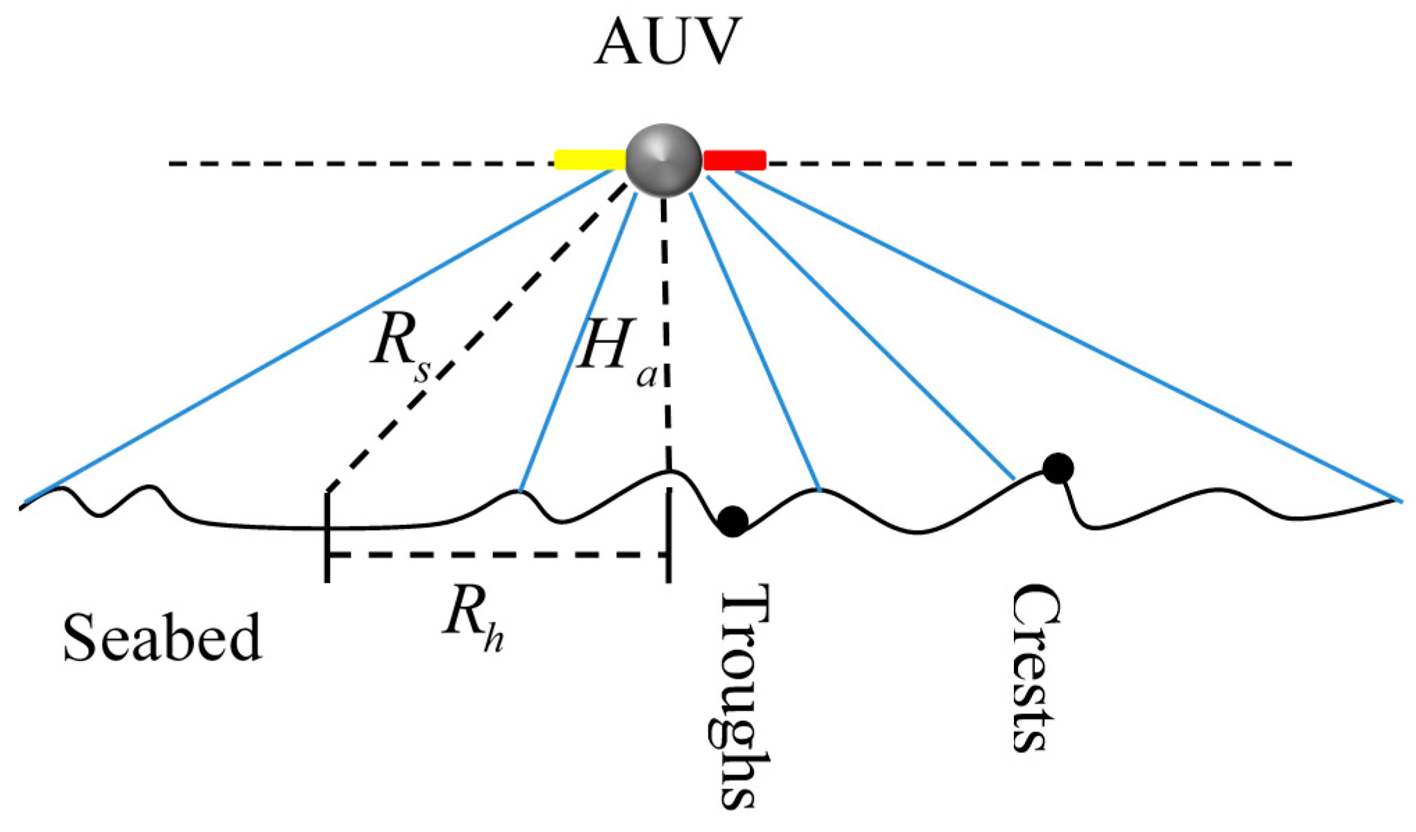 Sensors 21 03283 g001