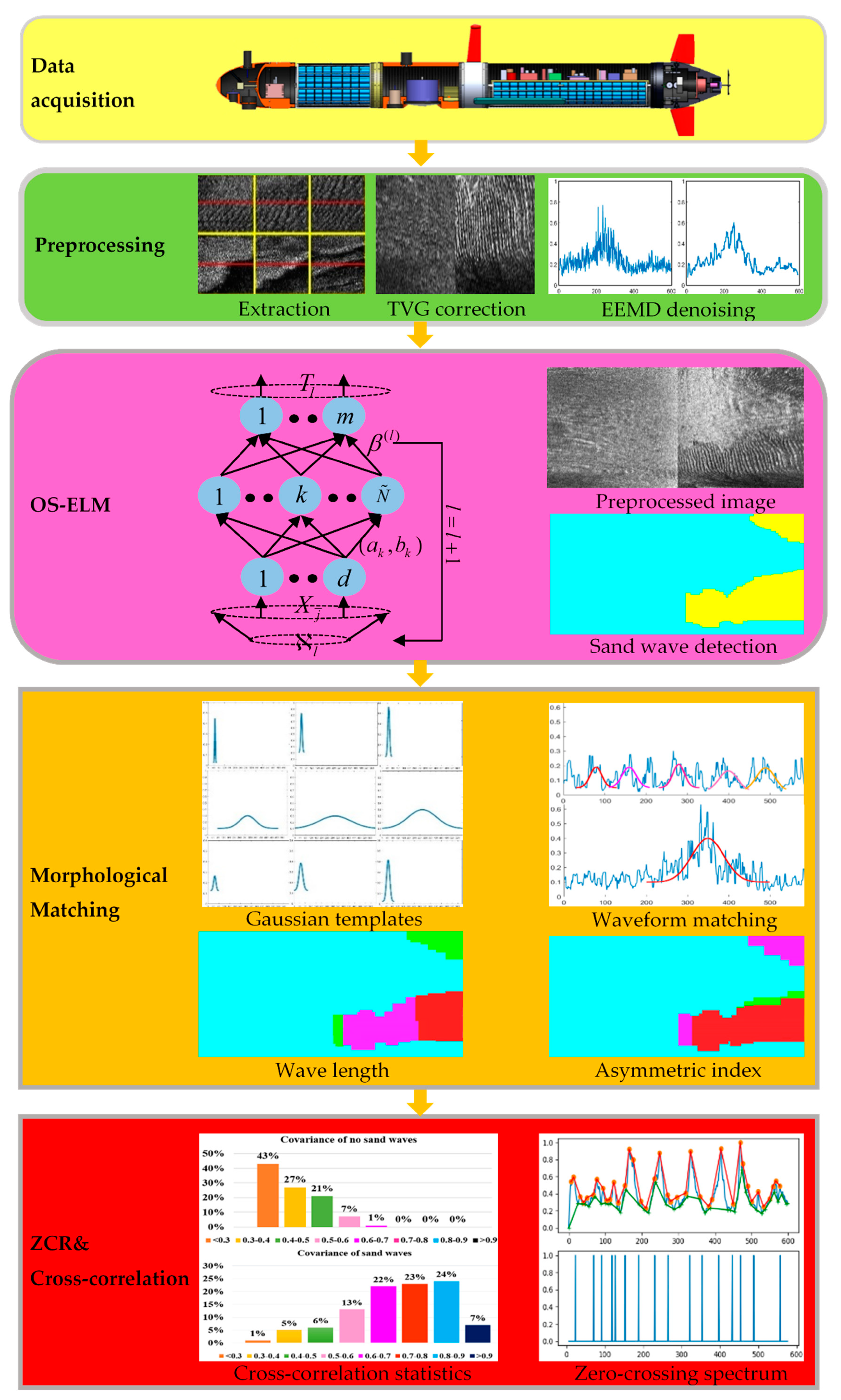 Sensors 21 03283 g002