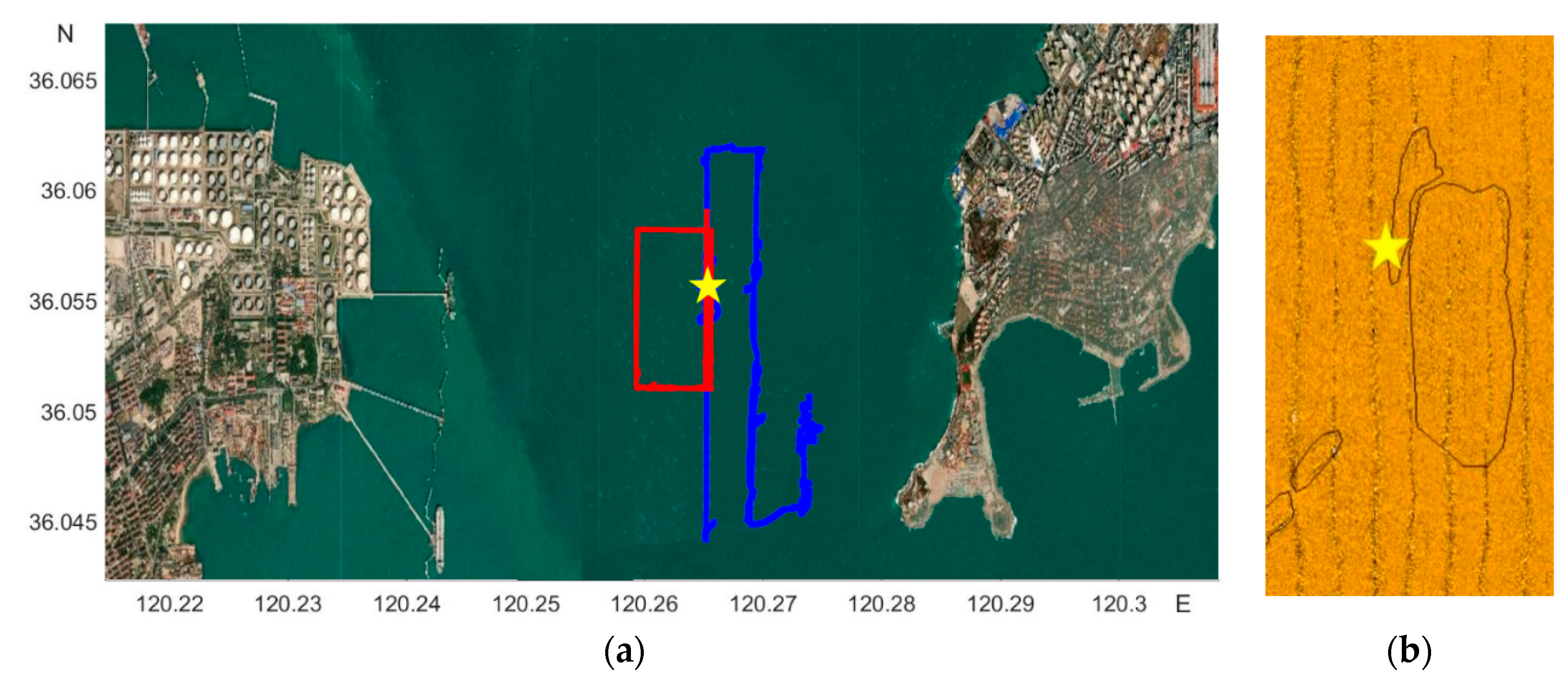Sensors 21 03283 g005