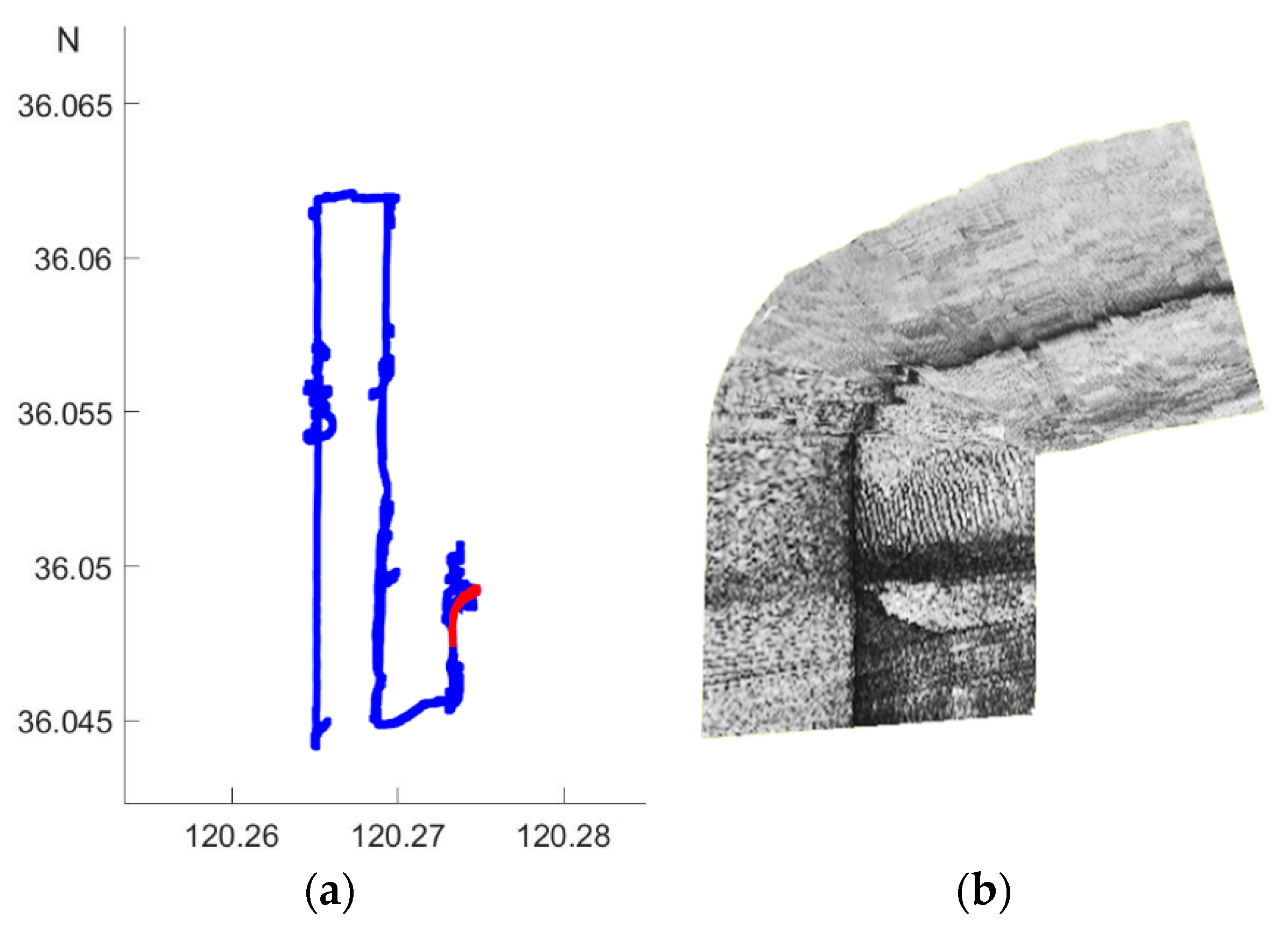 Sensors 21 03283 g007
