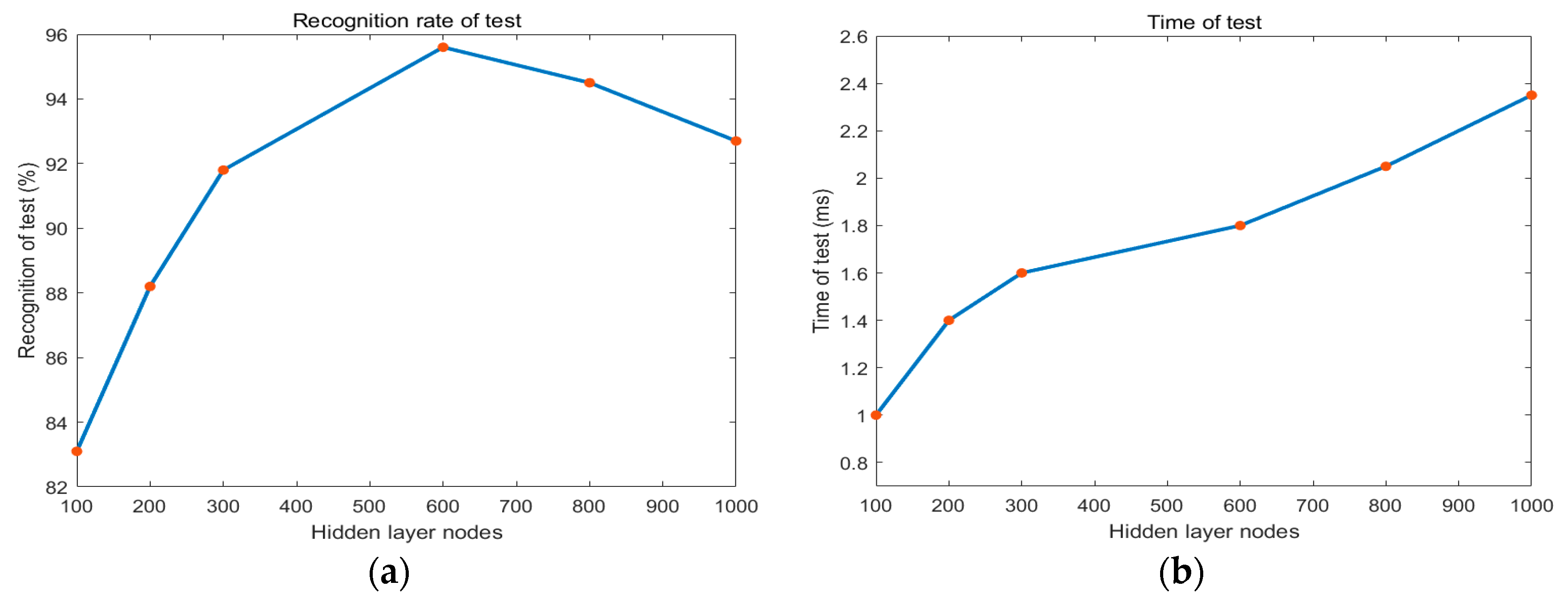 Sensors 21 03283 g013