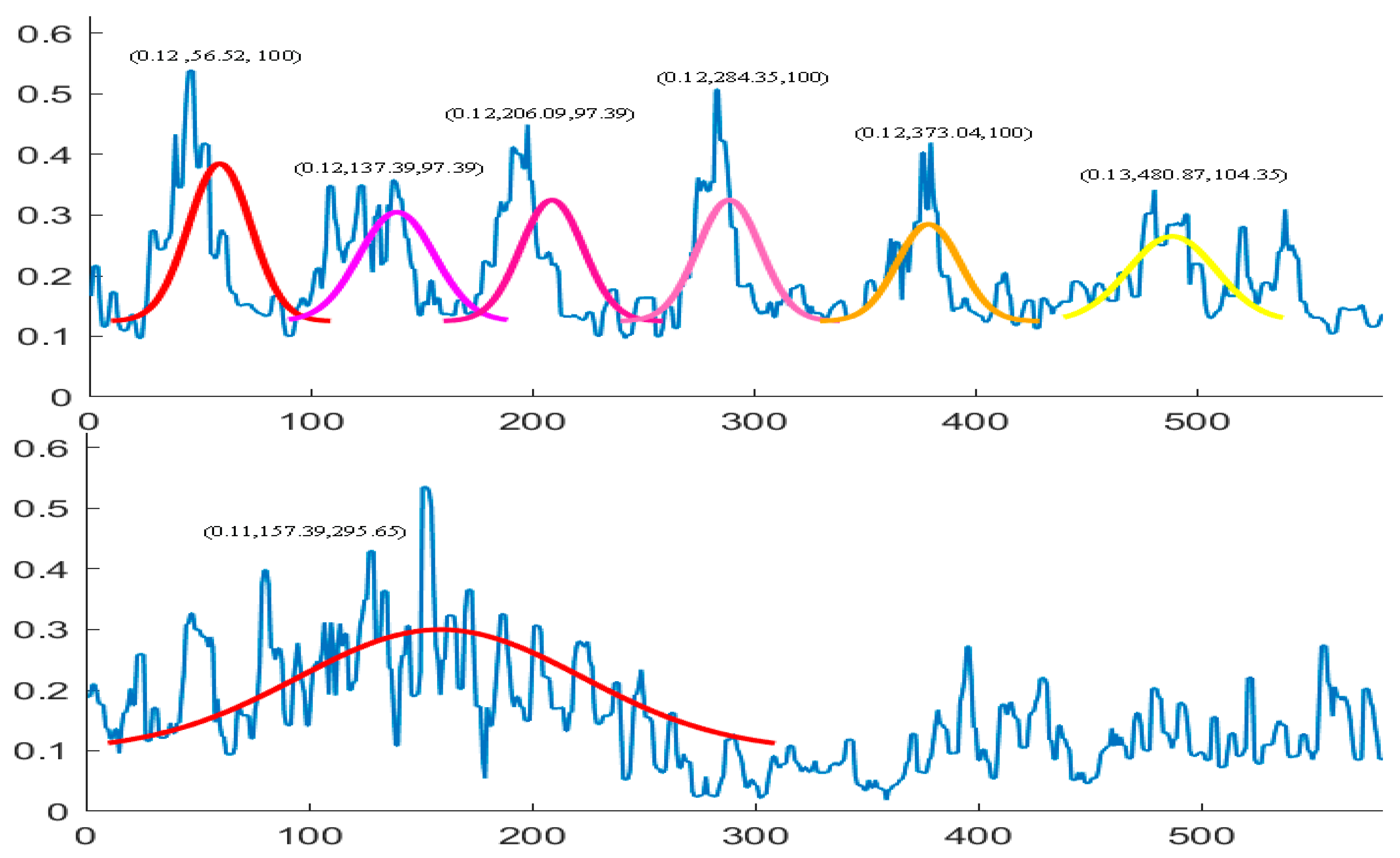 Sensors 21 03283 g015a