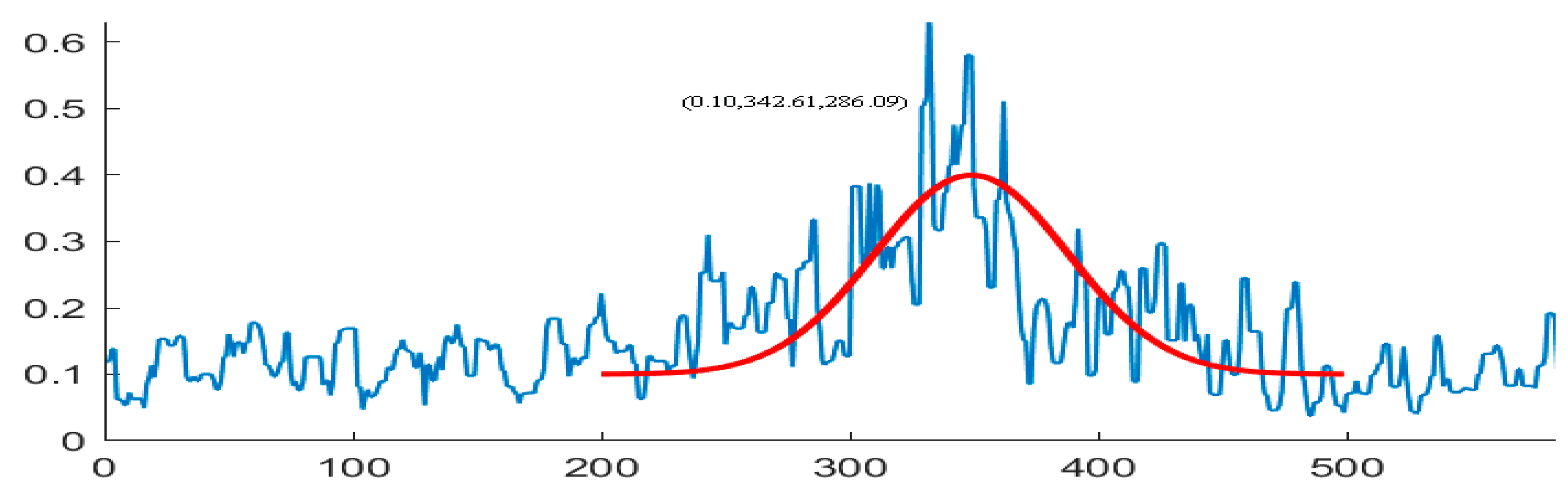 Sensors 21 03283 g015b