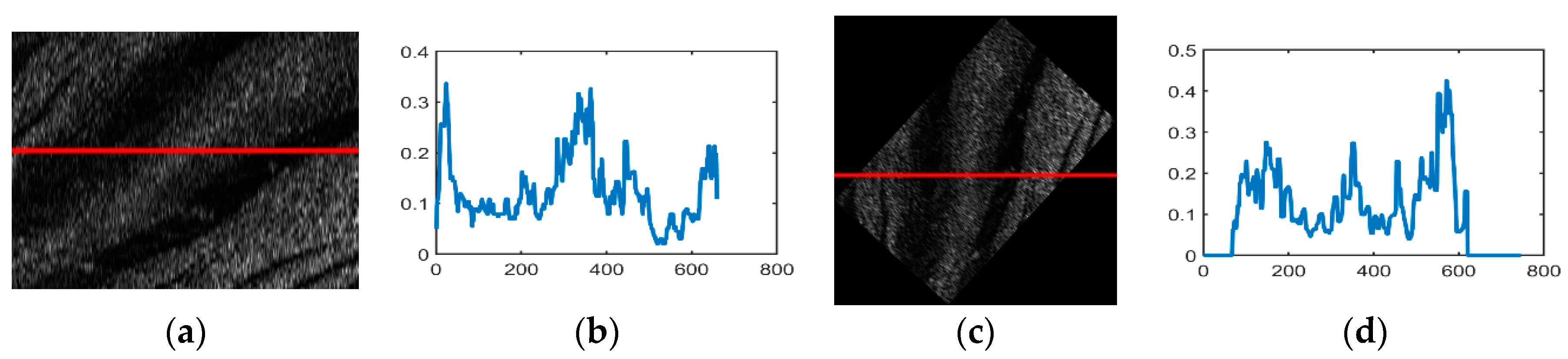 Sensors 21 03283 g016
