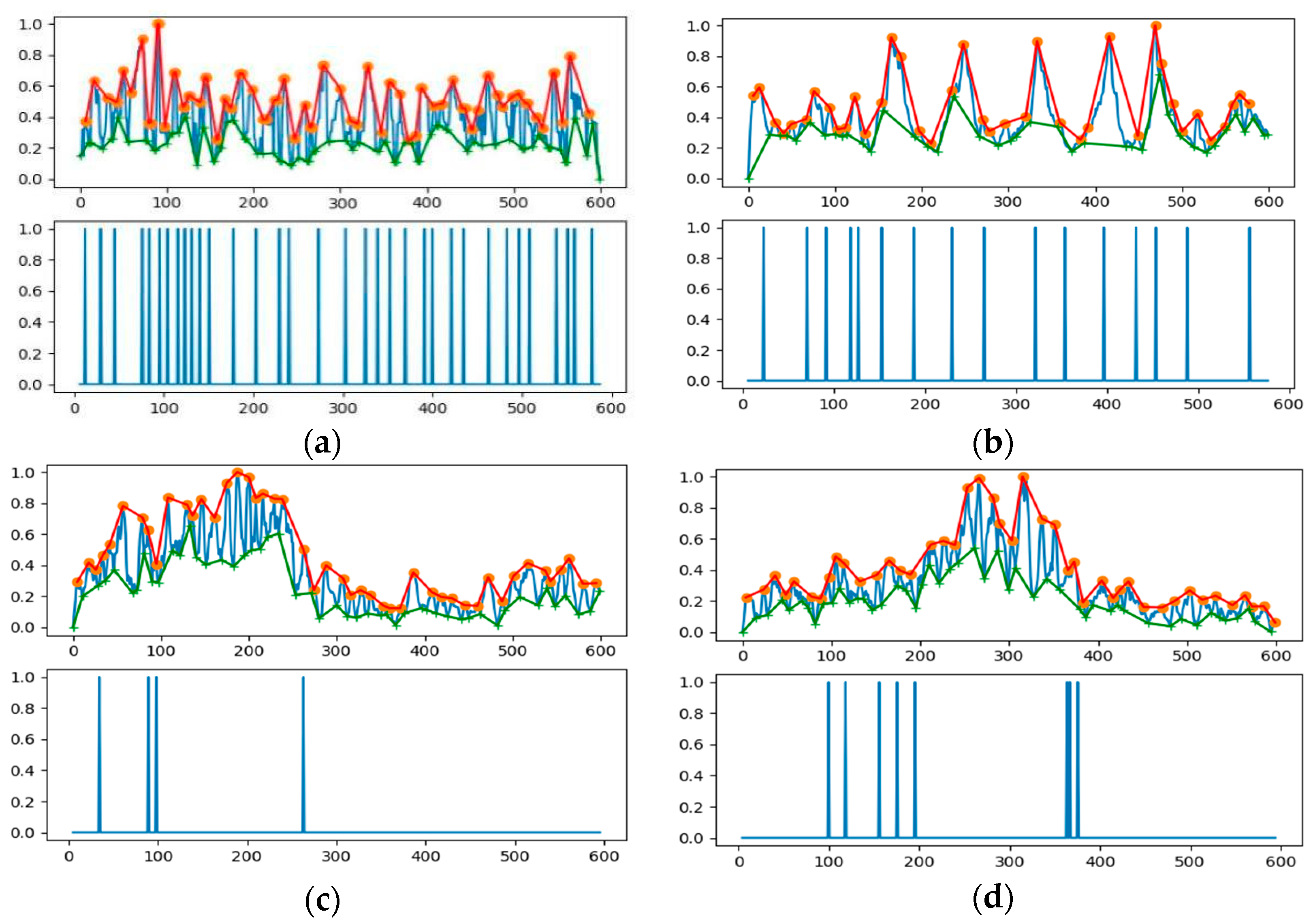 Sensors 21 03283 g017