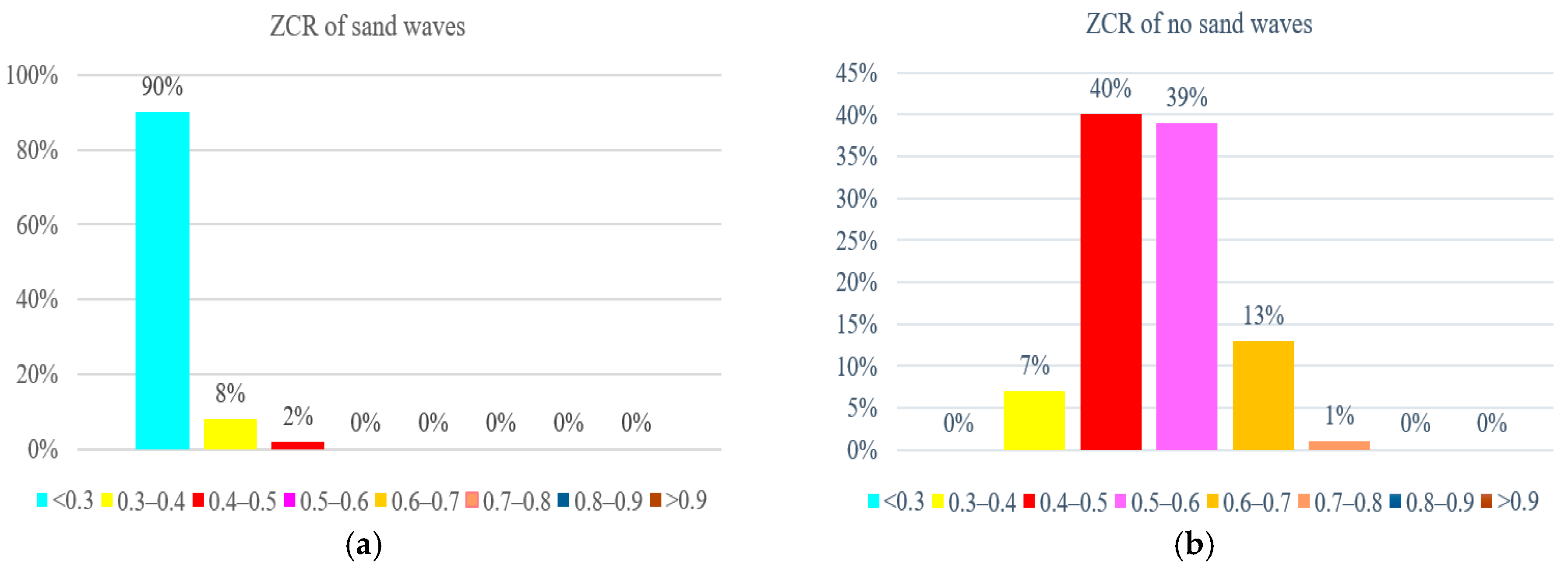 Sensors 21 03283 g018