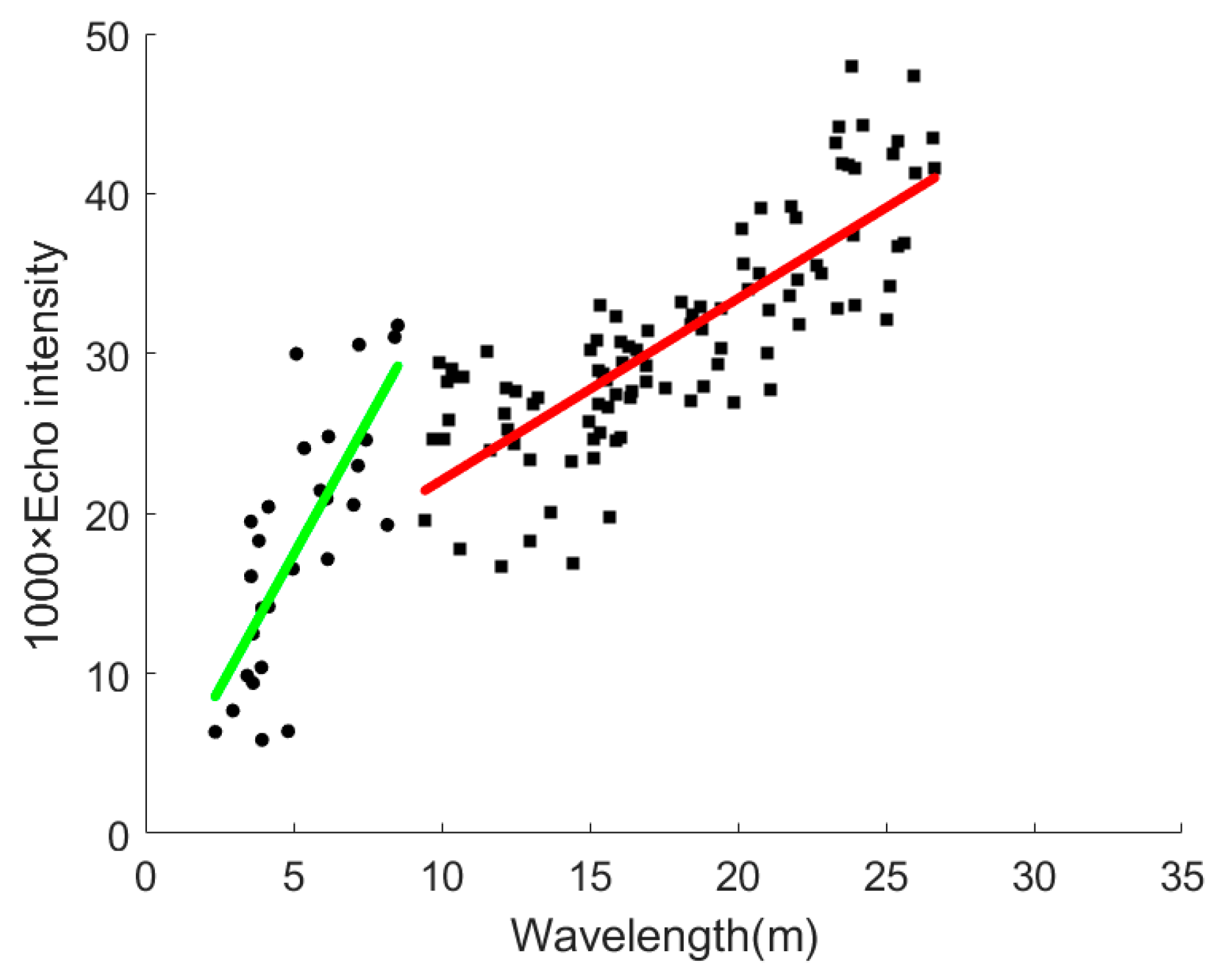 Sensors 21 03283 g021