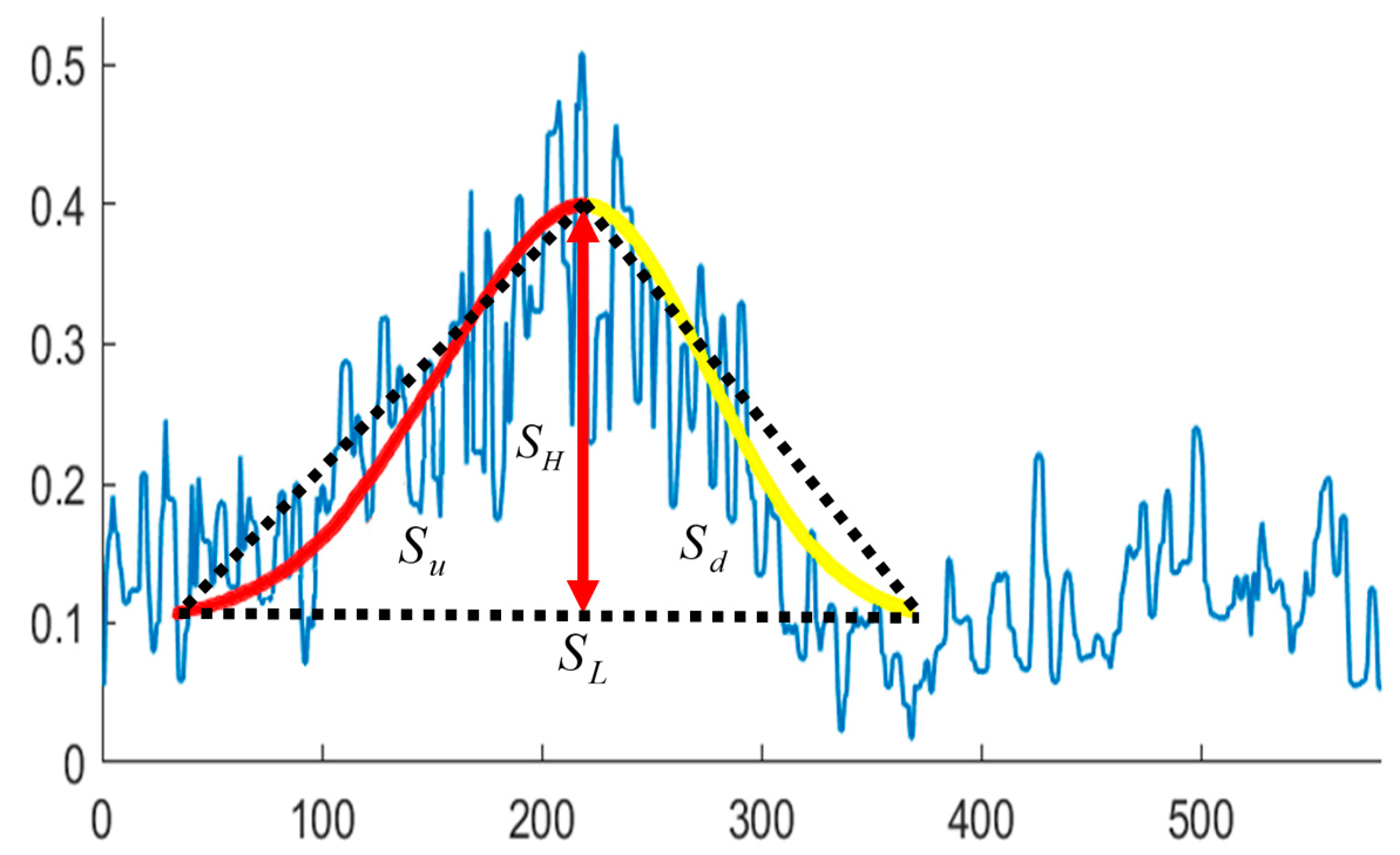 Sensors 21 03283 g022