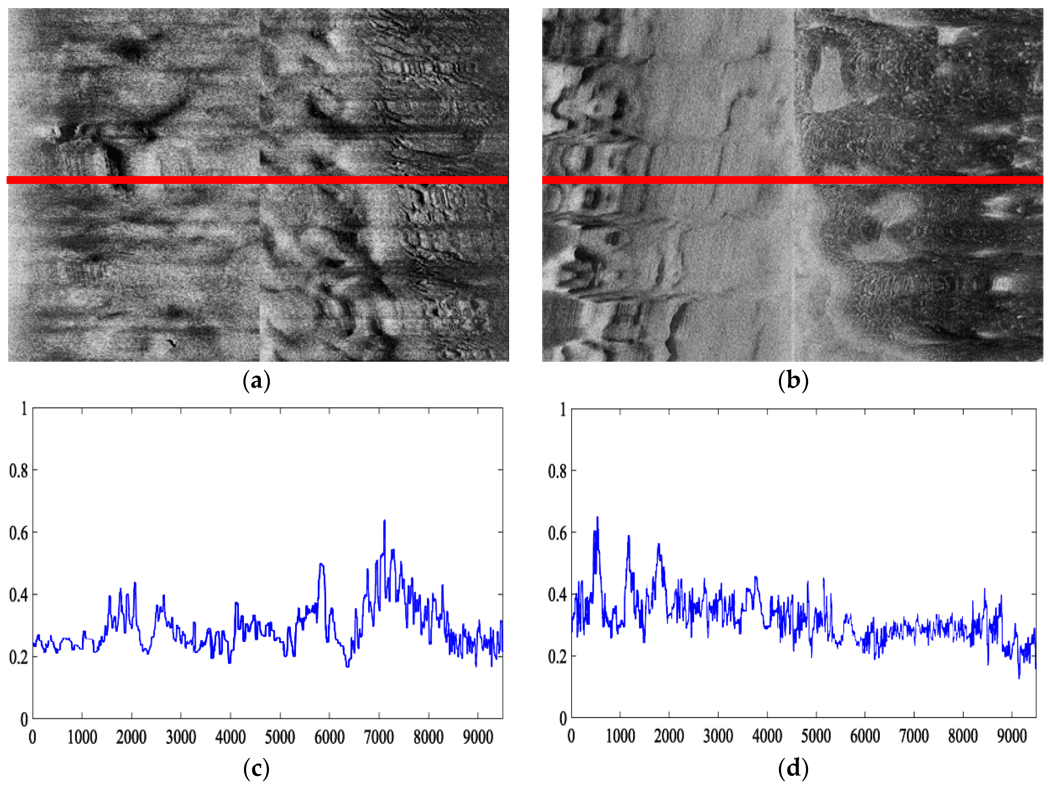 Sensors 21 03283 g024