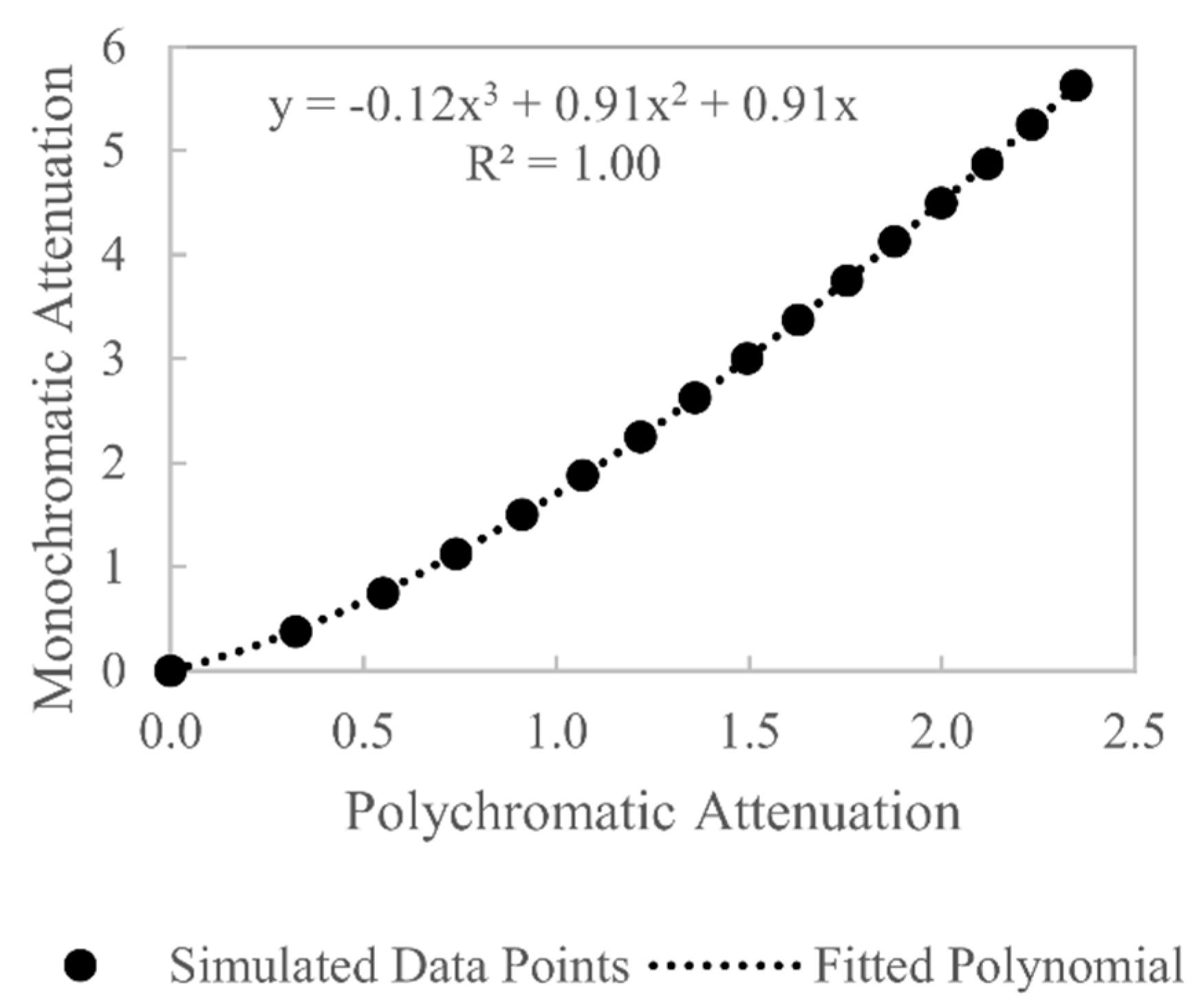 Sensors 21 03284 g008