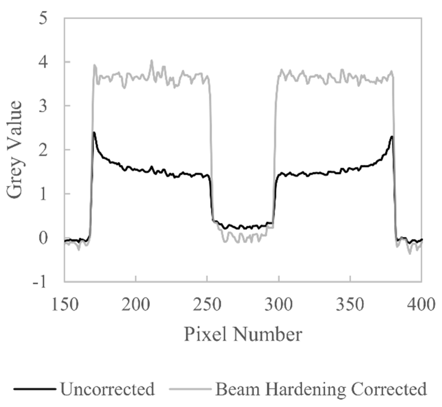 Sensors 21 03284 g014