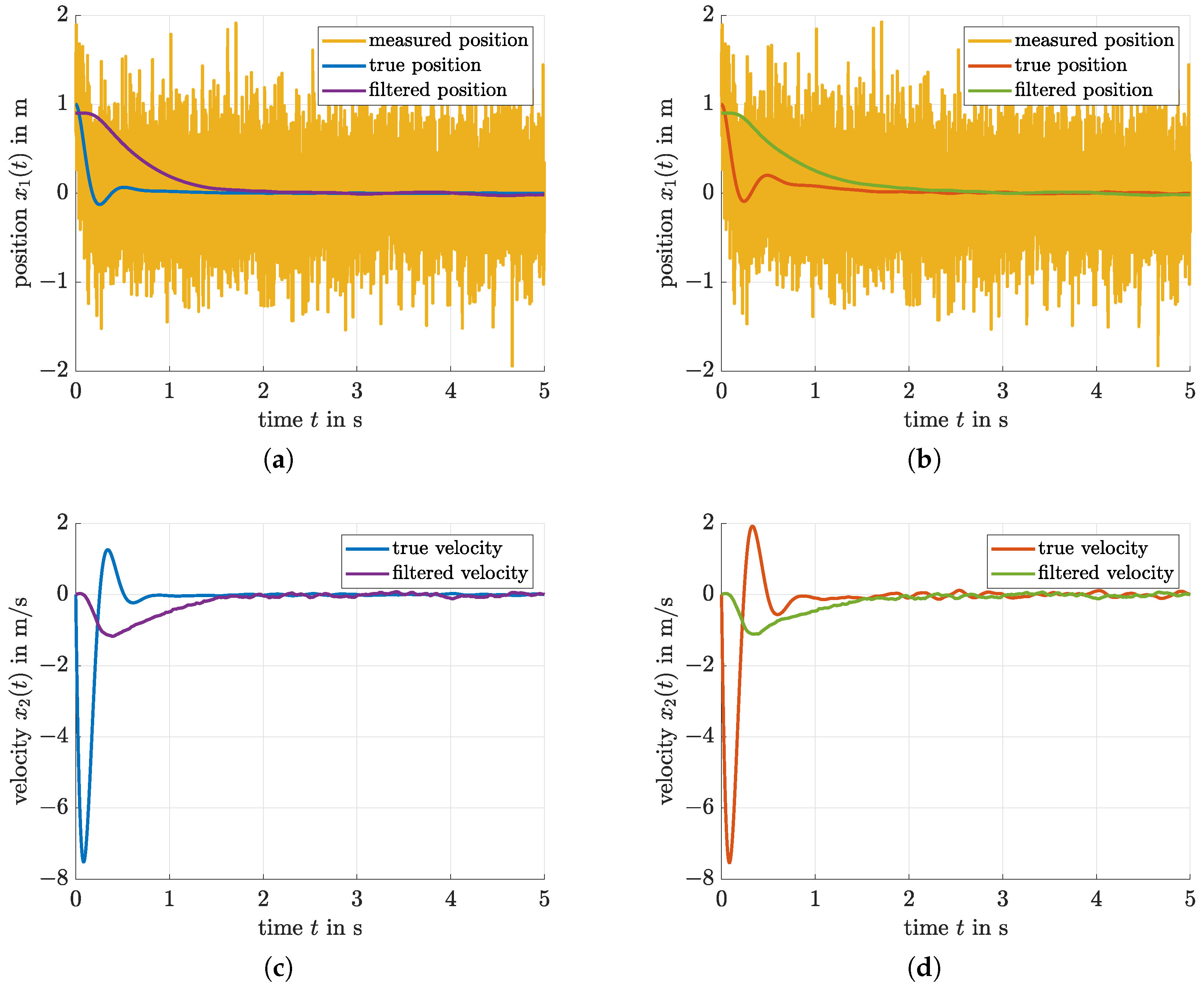 Sensors 21 03285 g006