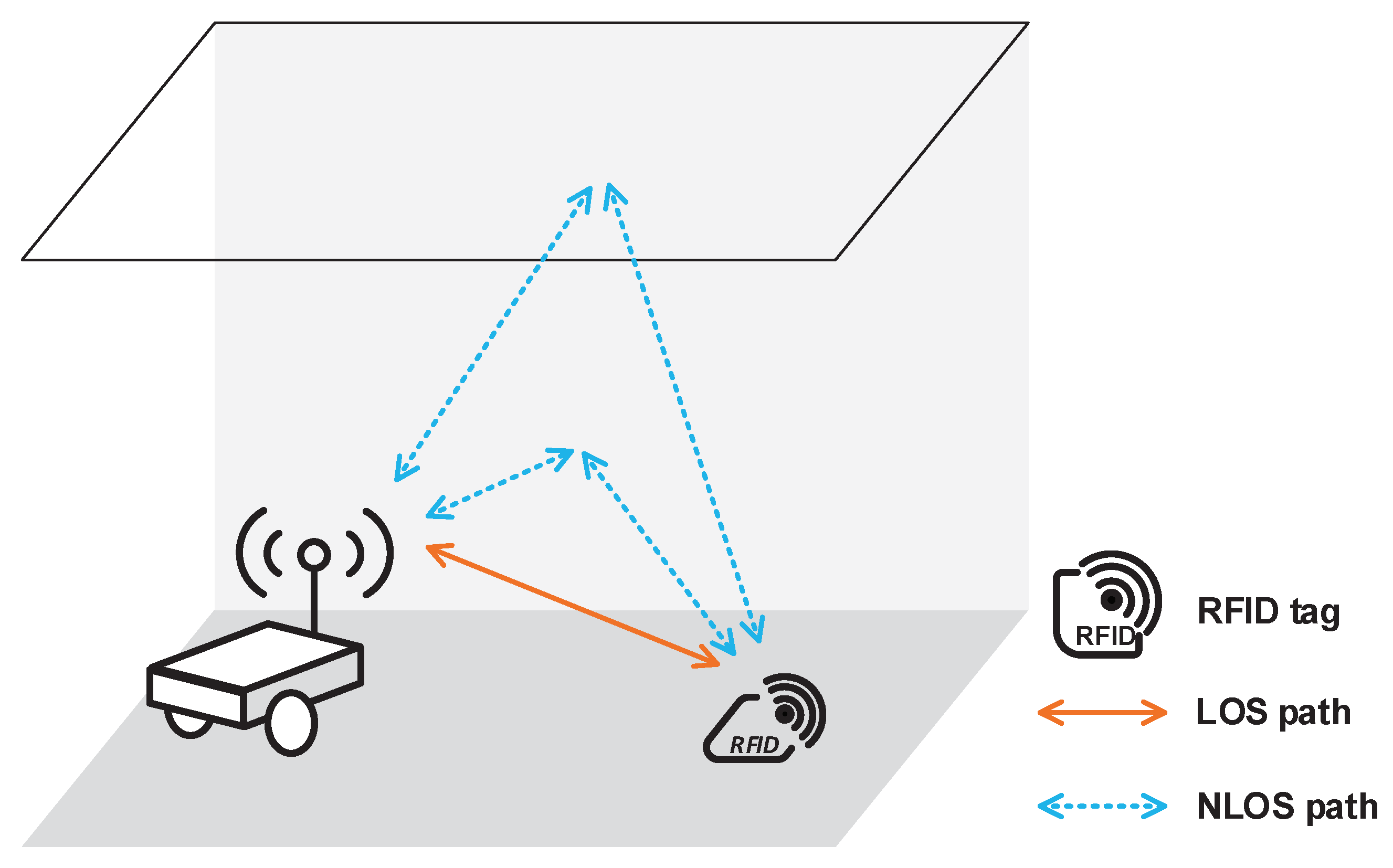Sensors 21 03286 g003 Sensors 21 03286 g003