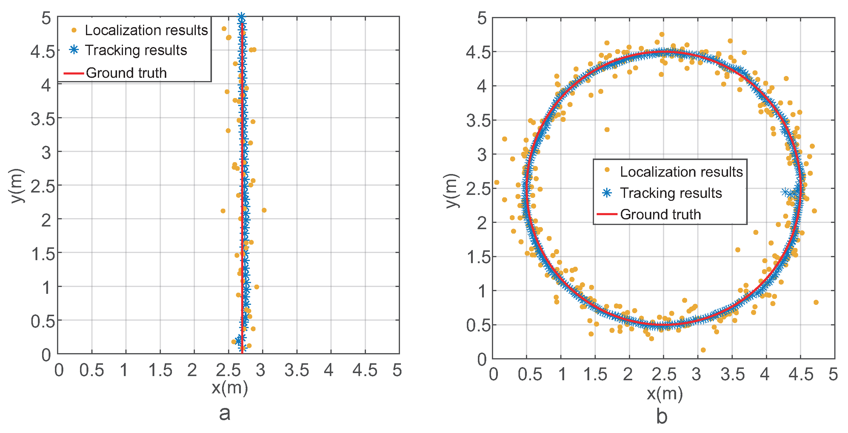 Sensors 21 03286 g005 Sensors 21 03286 g005