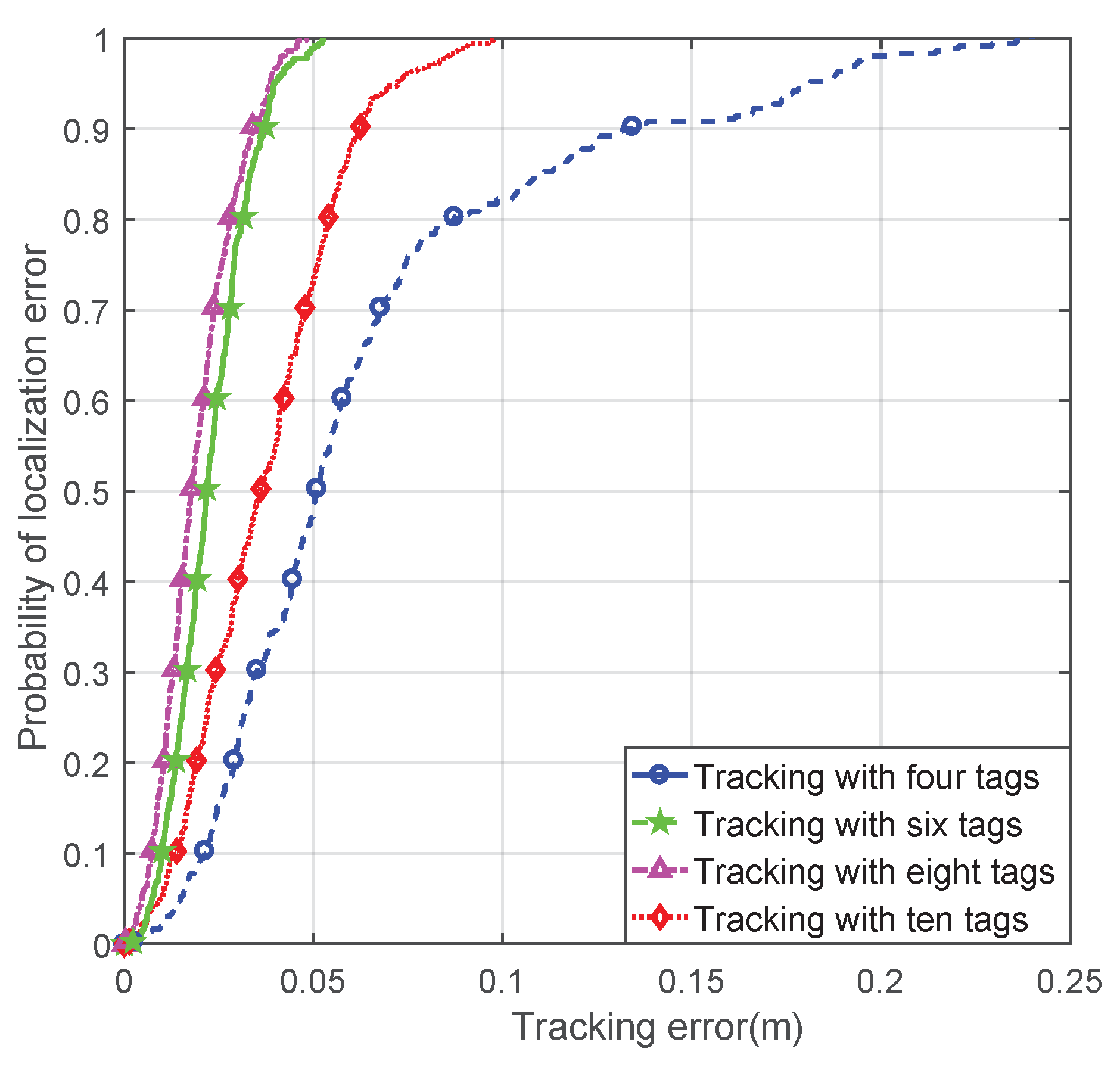 Sensors 21 03286 g006 Sensors 21 03286 g006