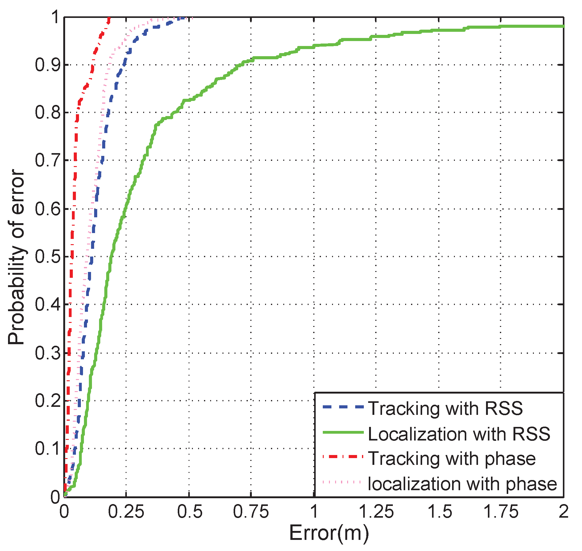 Sensors 21 03286 g007 Sensors 21 03286 g007