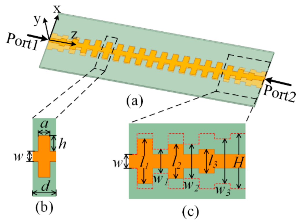 Sensors 21 03288 g001 Sensors 21 03288 g001