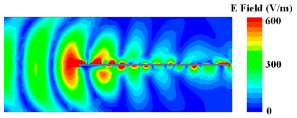 Sensors 21 03288 g007 Sensors 21 03288 g007
