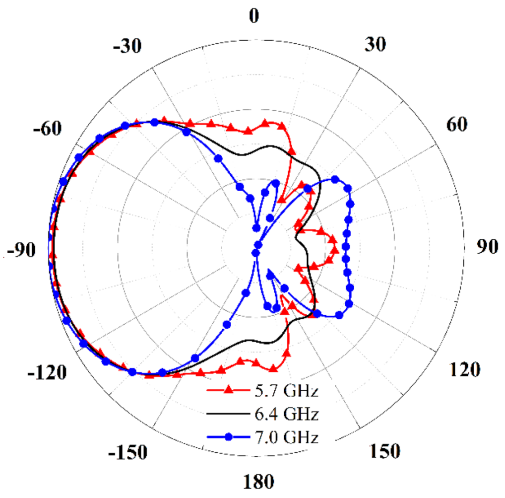 Sensors 21 03288 g009 Sensors 21 03288 g009