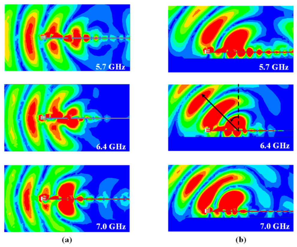 Sensors 21 03288 g011 Sensors 21 03288 g011