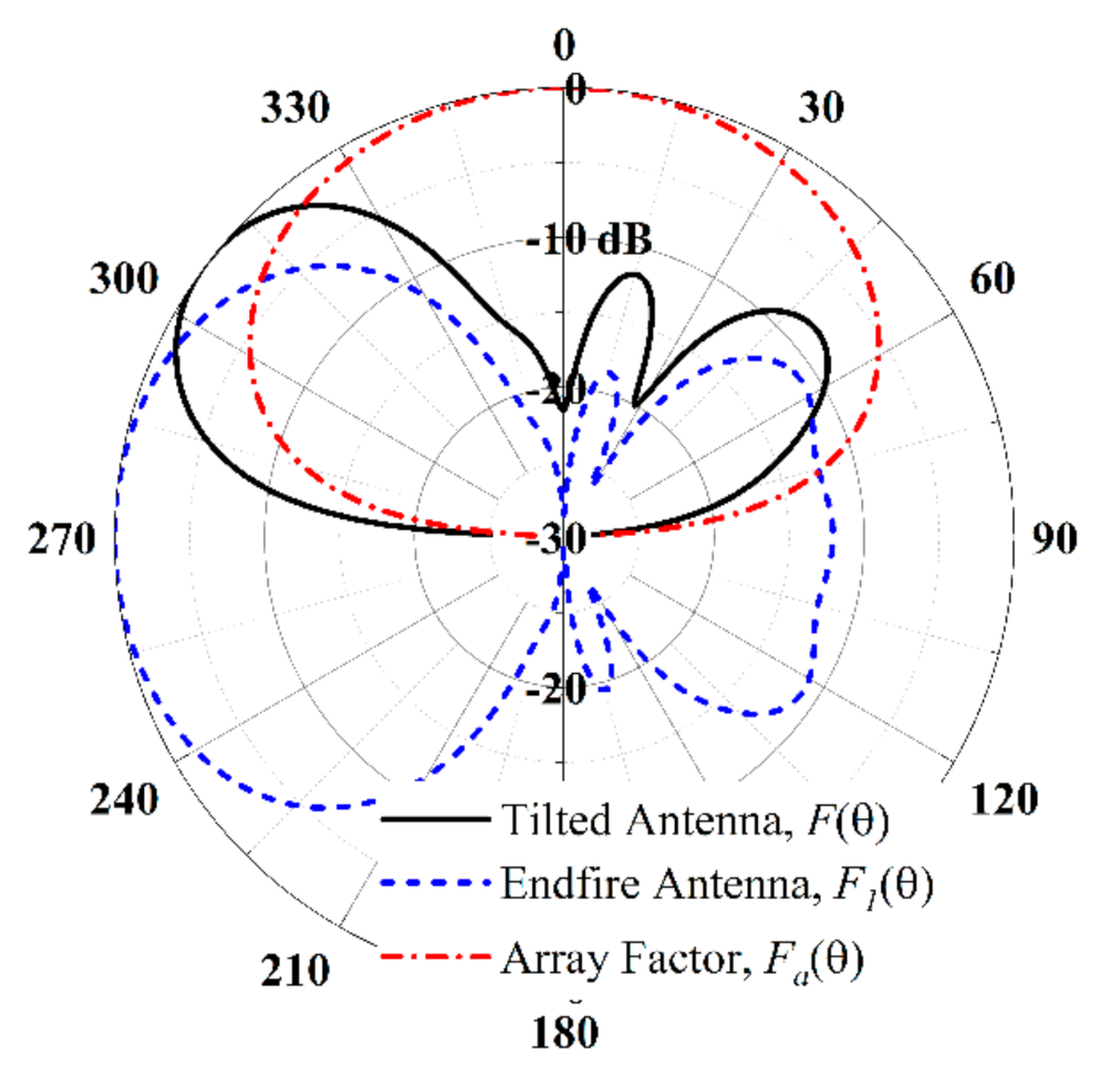 Sensors 21 03288 g012 Sensors 21 03288 g012