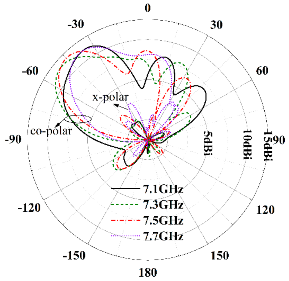 Sensors 21 03288 g017 Sensors 21 03288 g017