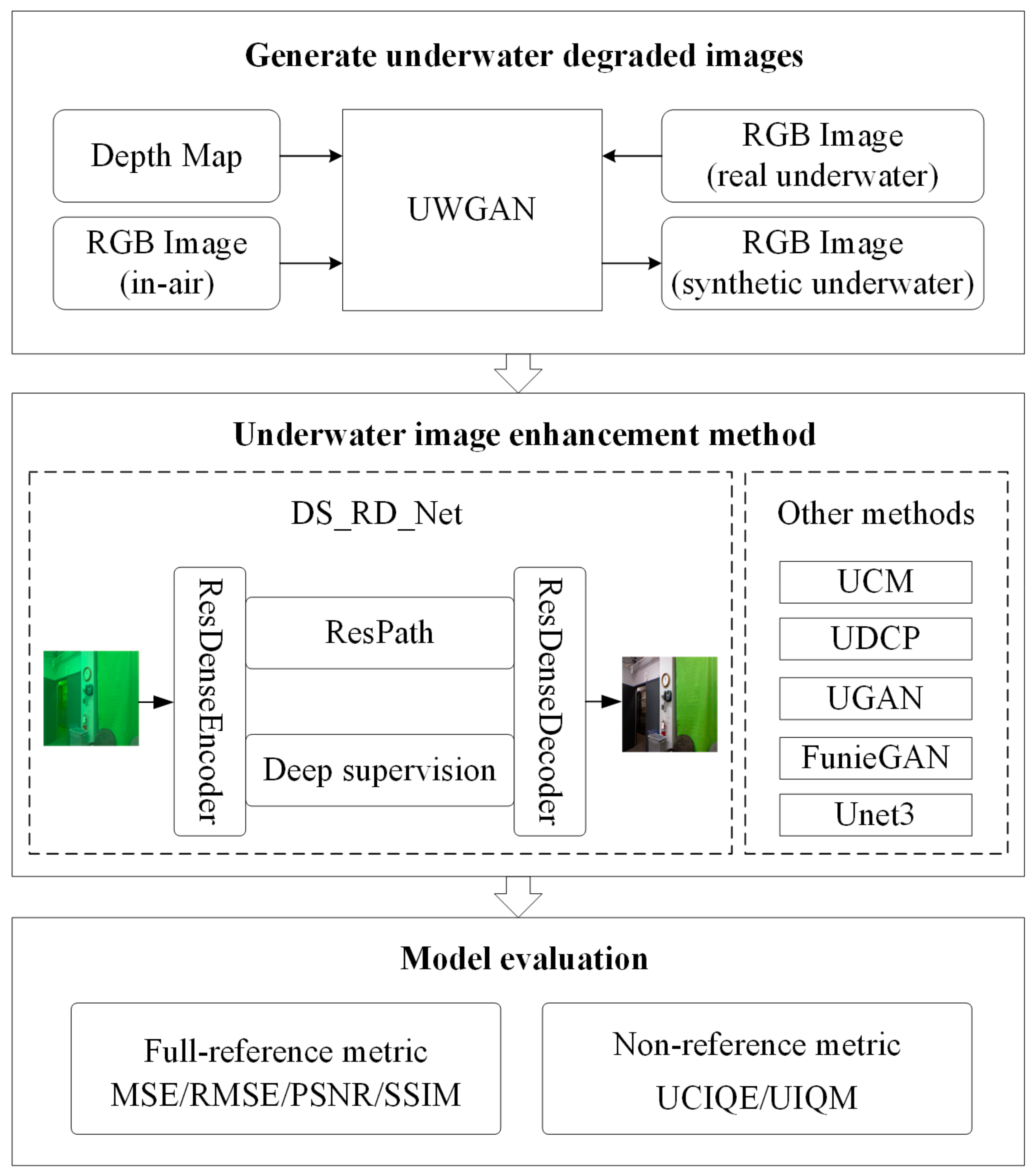 Sensors 21 03289 g001