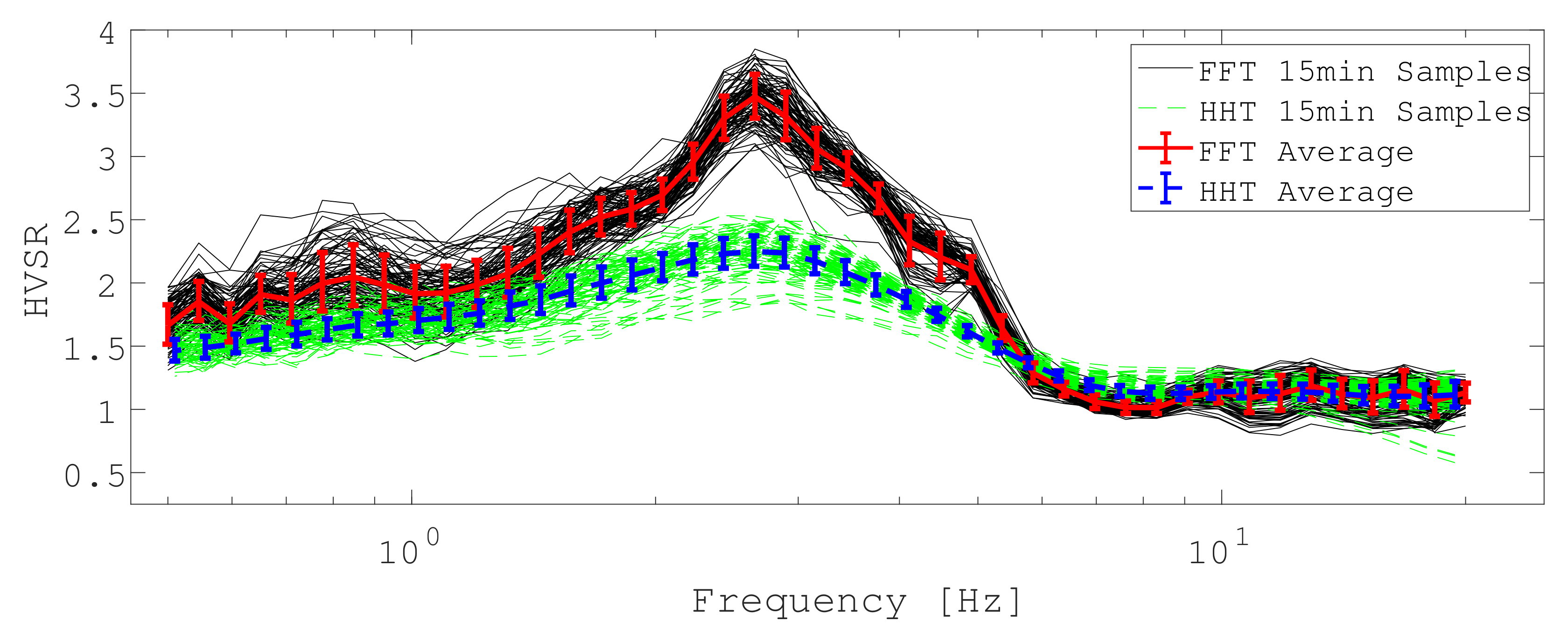 Sensors 21 03292 g002
