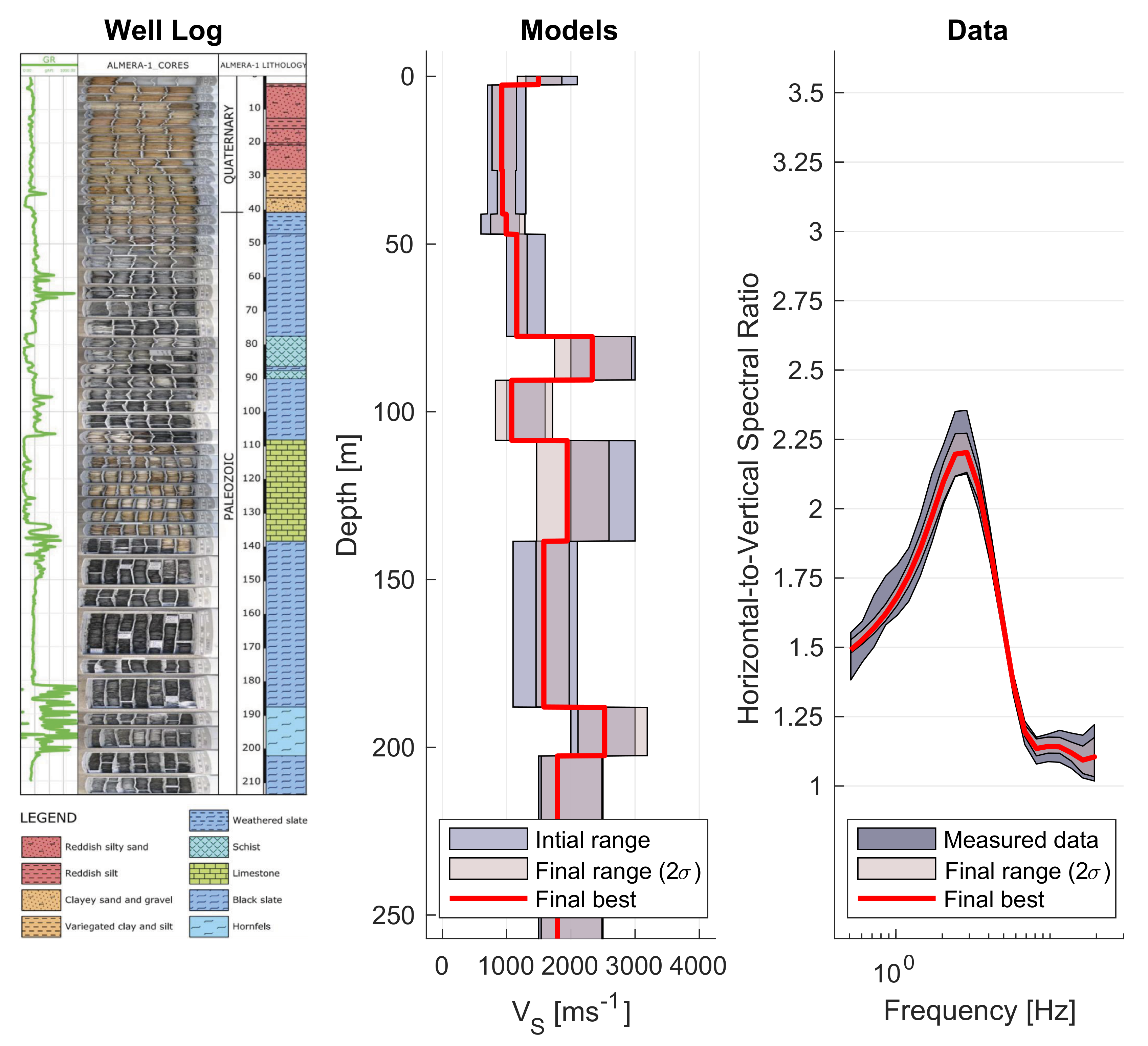 Sensors 21 03292 g005
