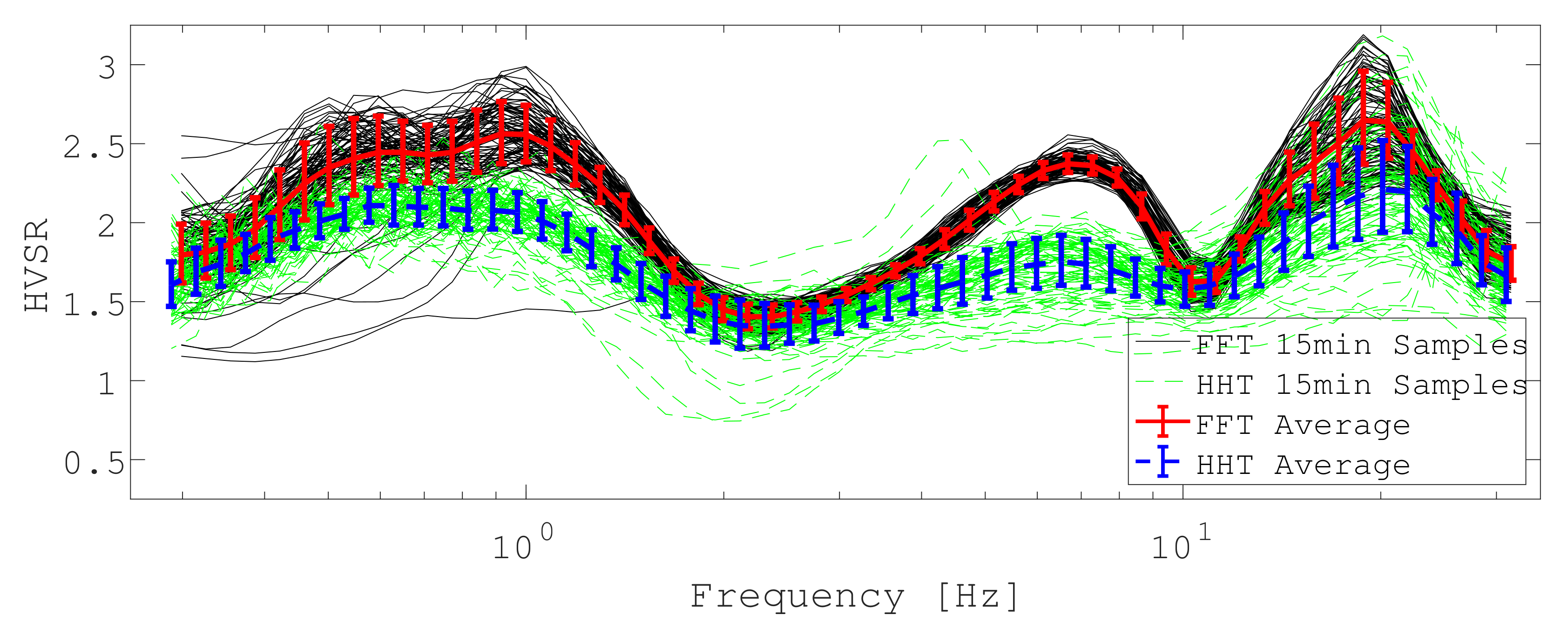 Sensors 21 03292 g006