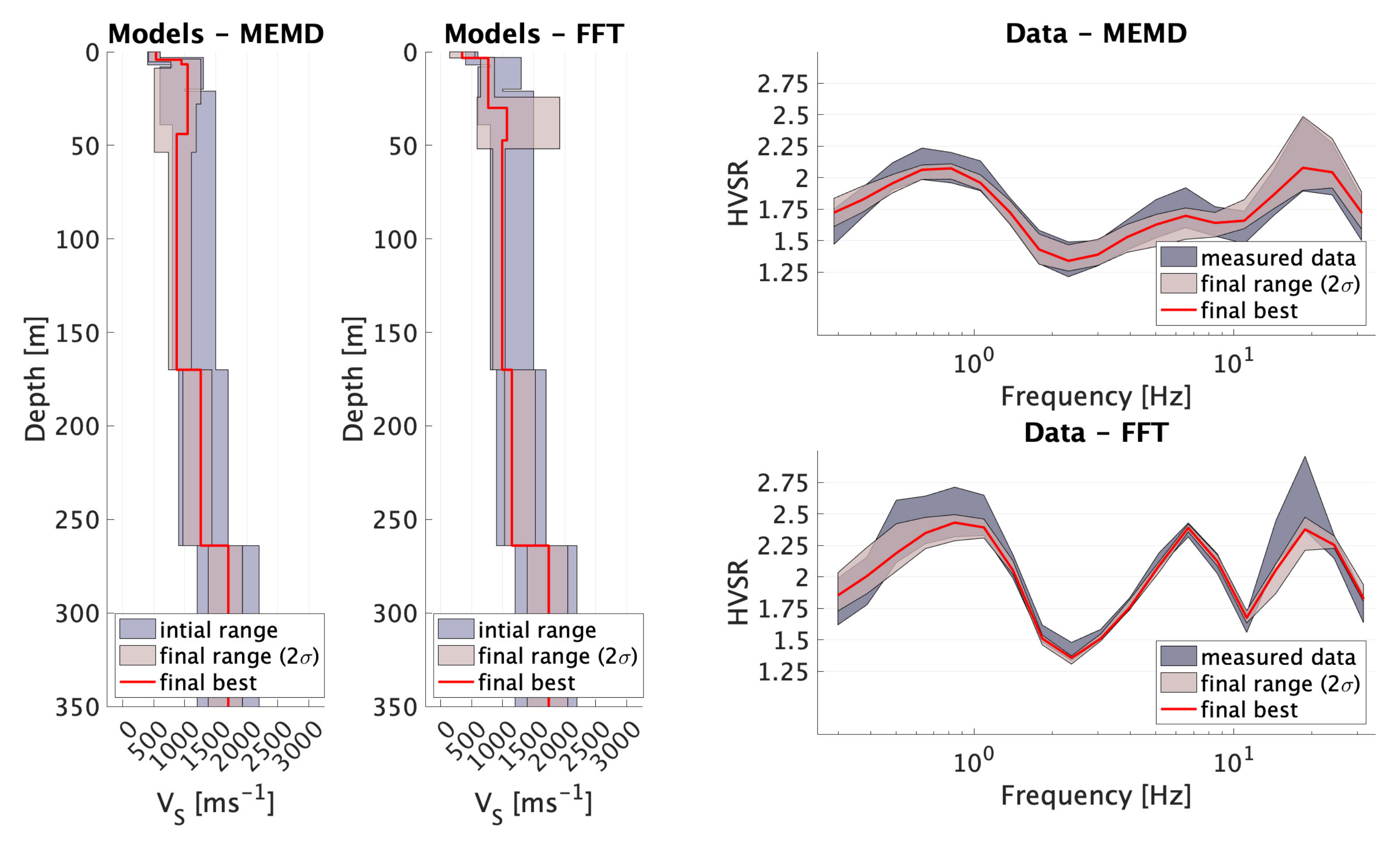 Sensors 21 03292 g008
