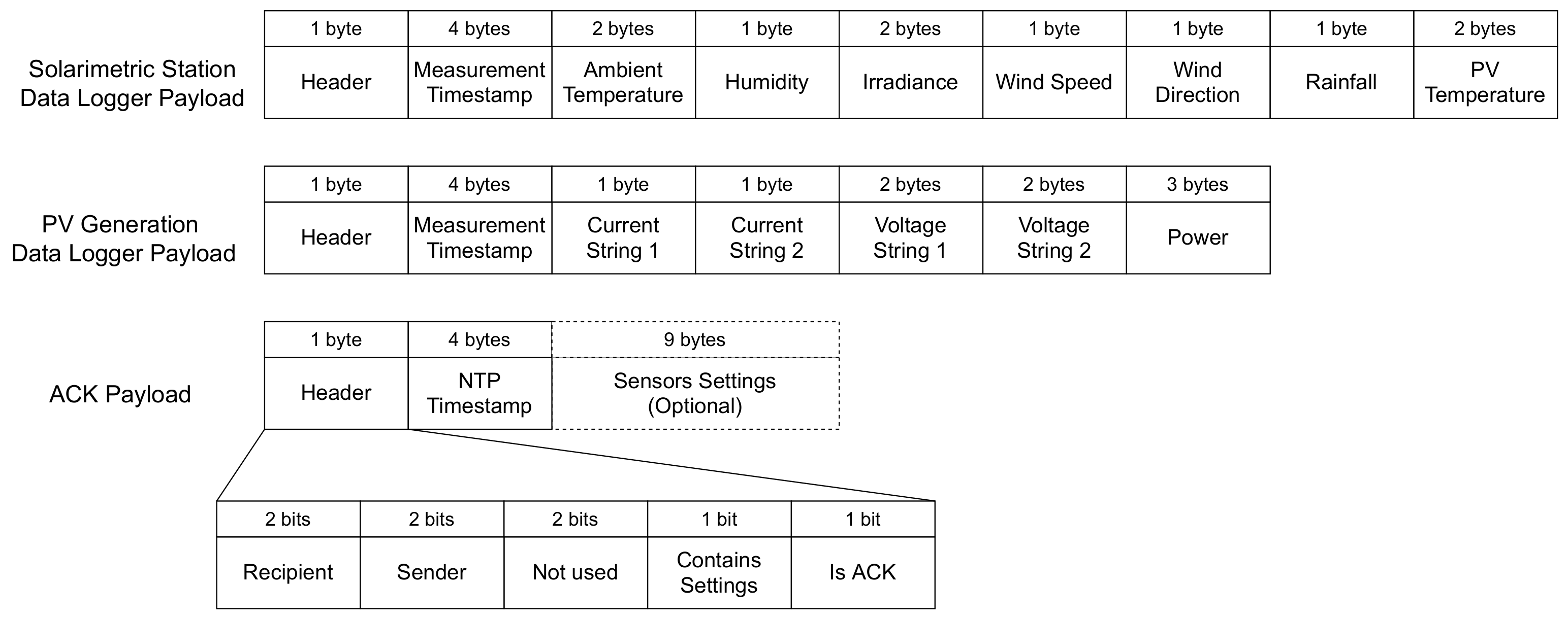 Sensors 21 03293 g005