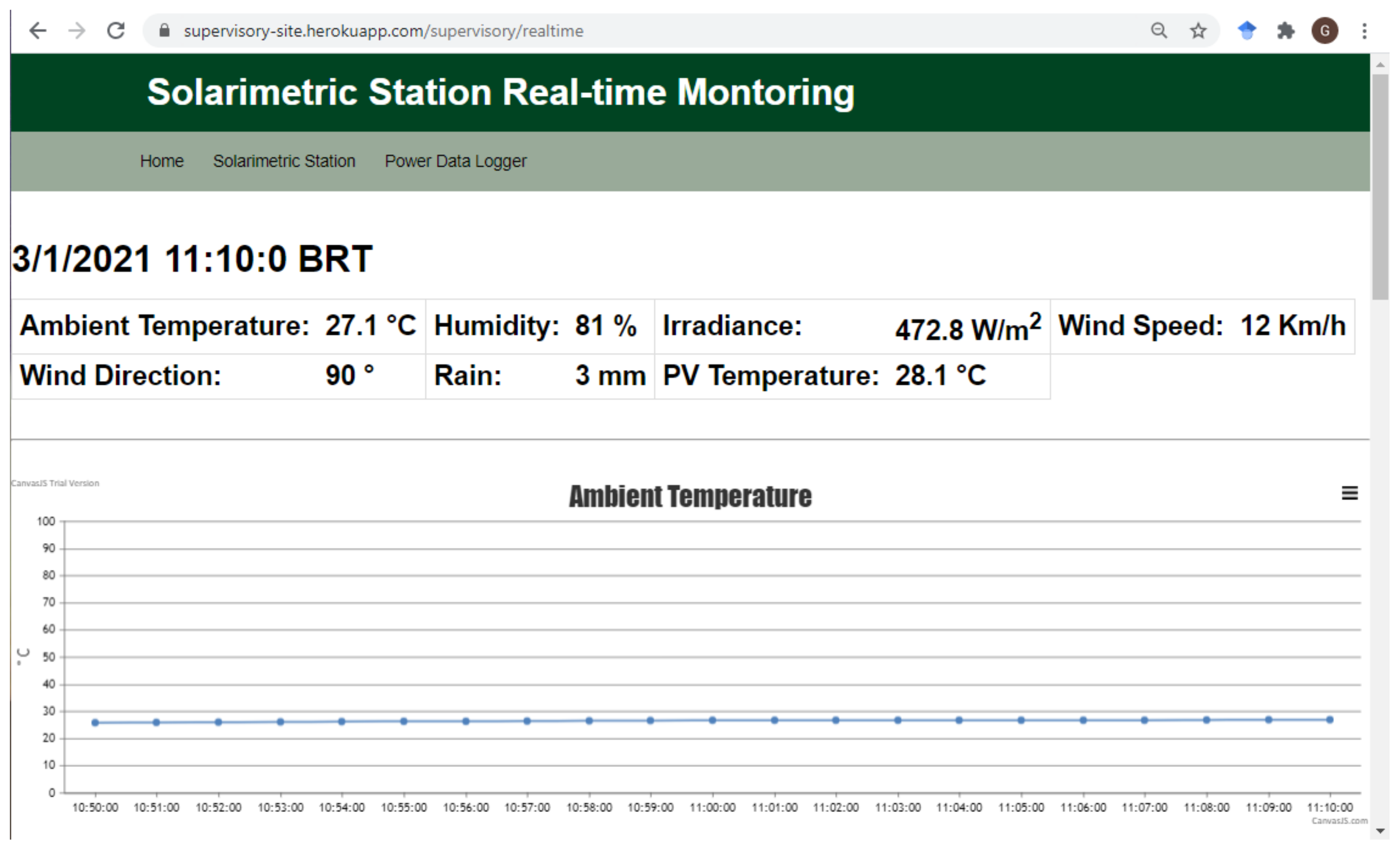 Sensors 21 03293 g008
