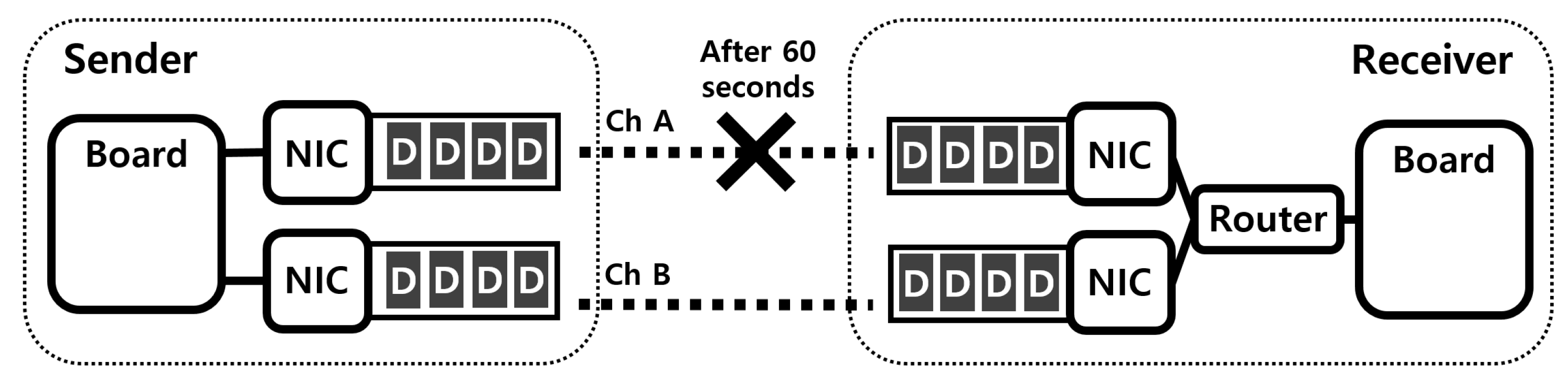 weaknesses of the pcoip protocol weaknesses of the pcoip protocol