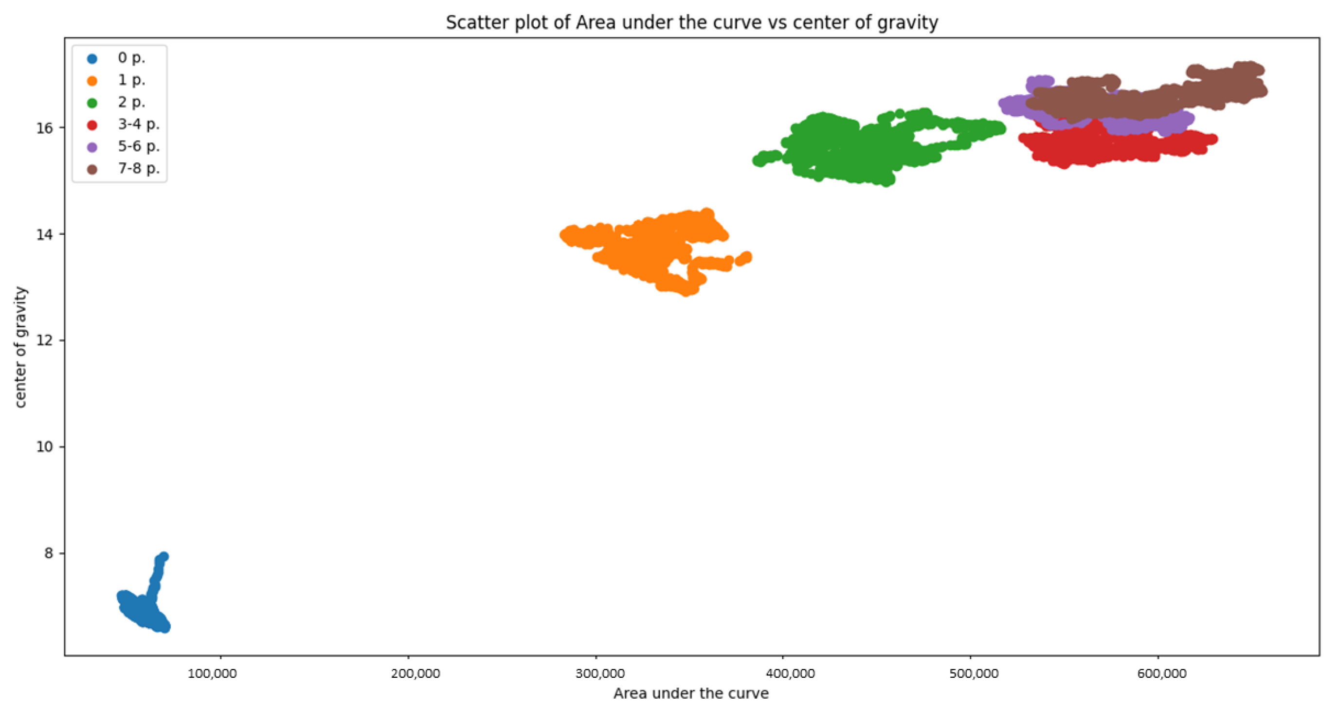 Sensors 21 03296 g006