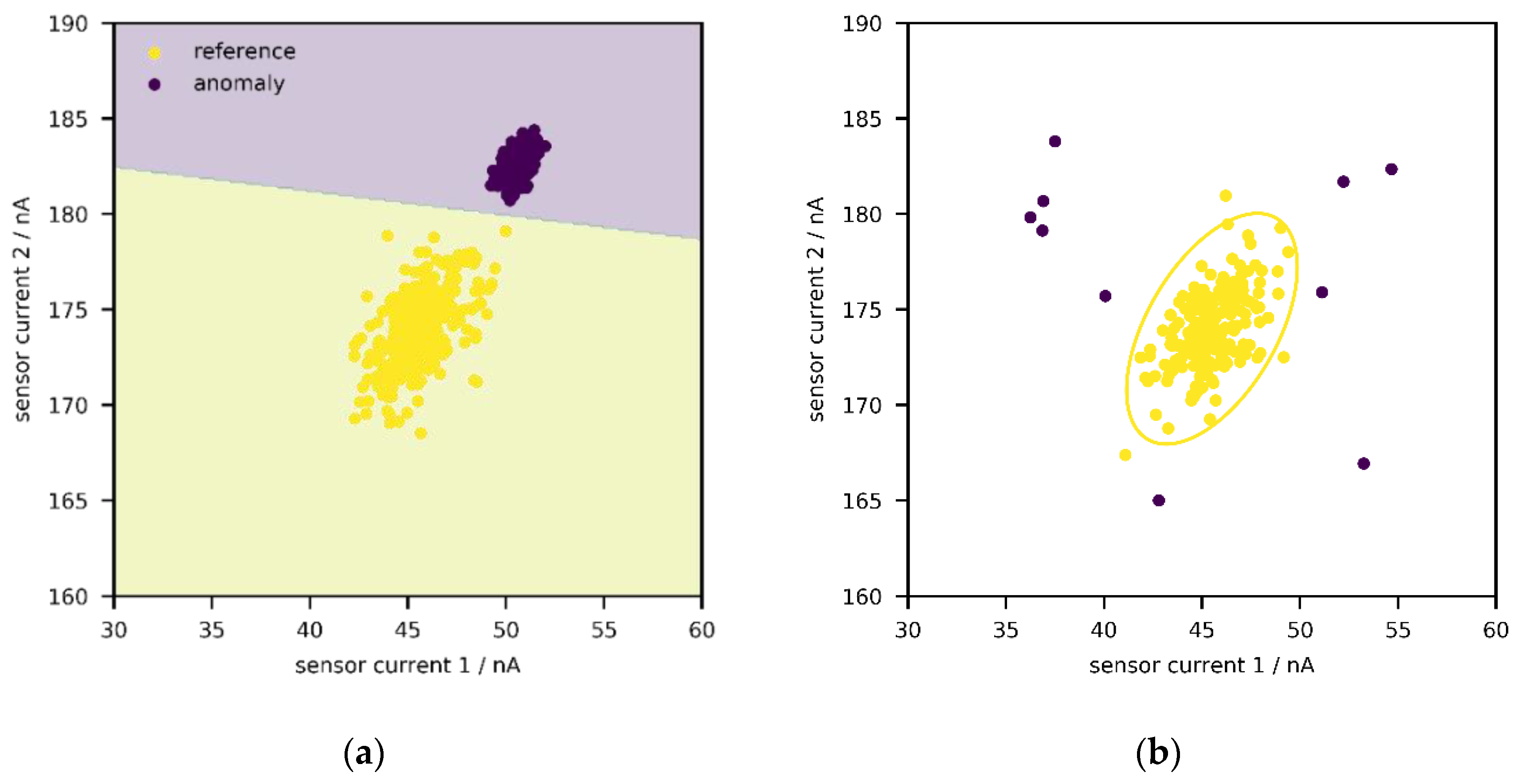 Sensors 21 03298 g001