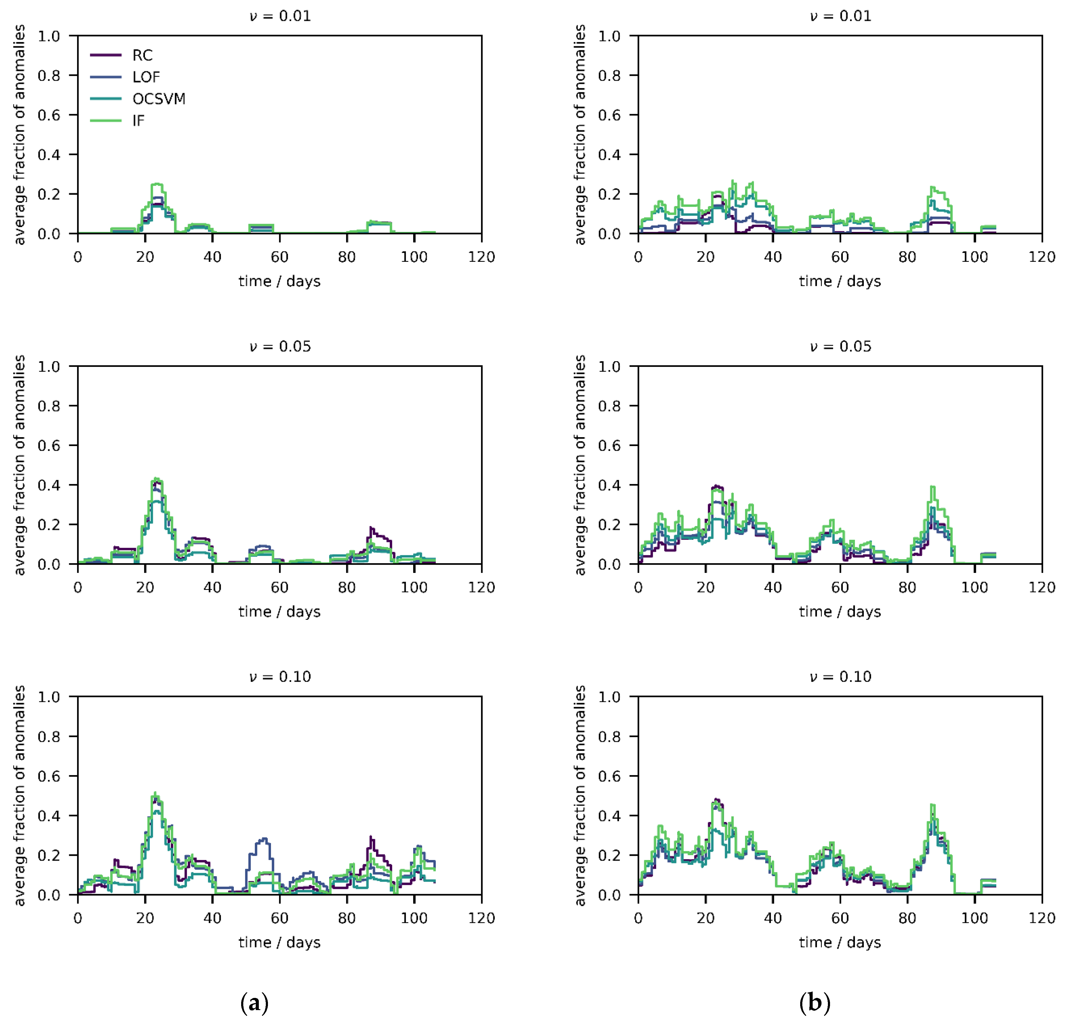 Sensors 21 03298 g002