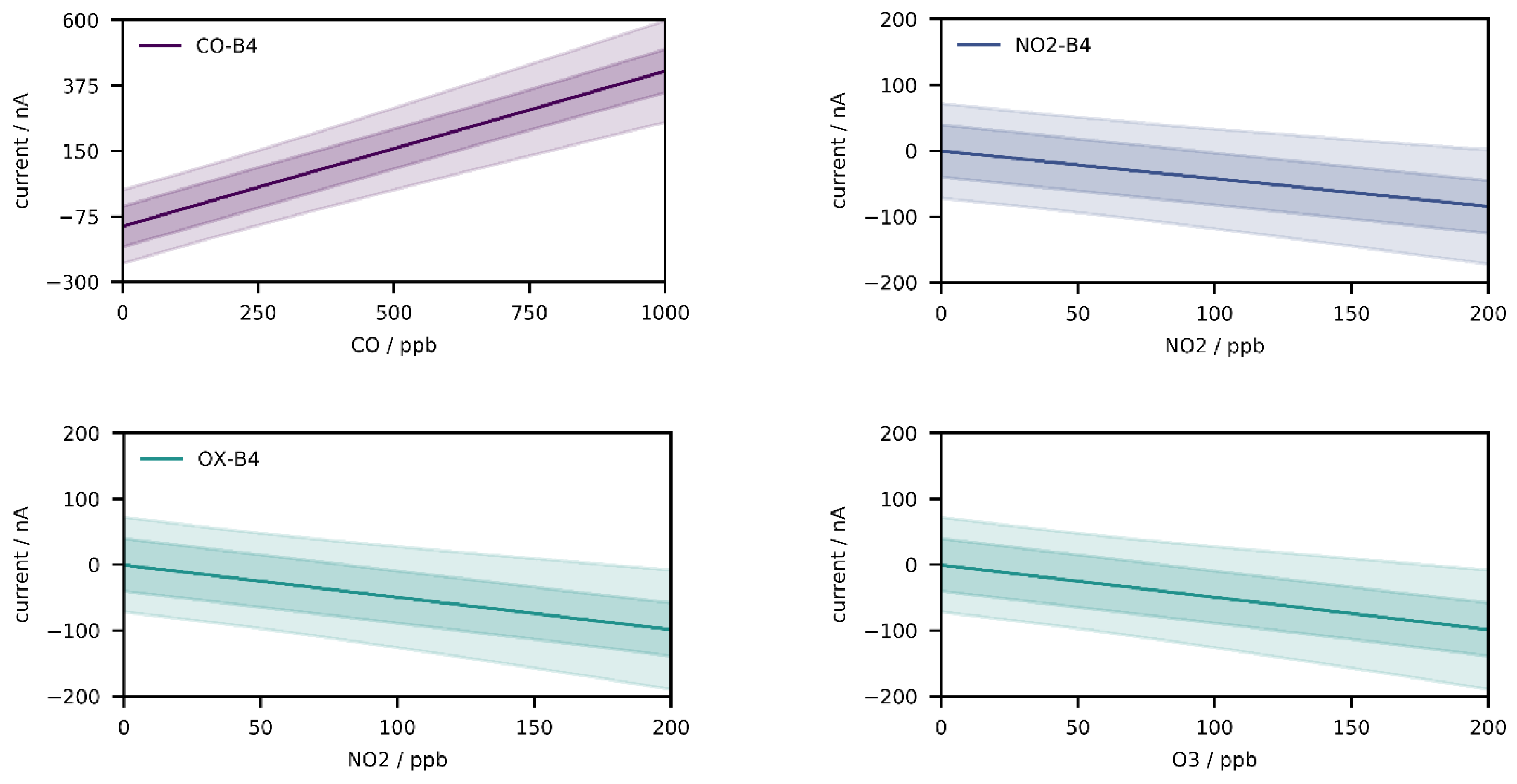 Sensors 21 03298 g003