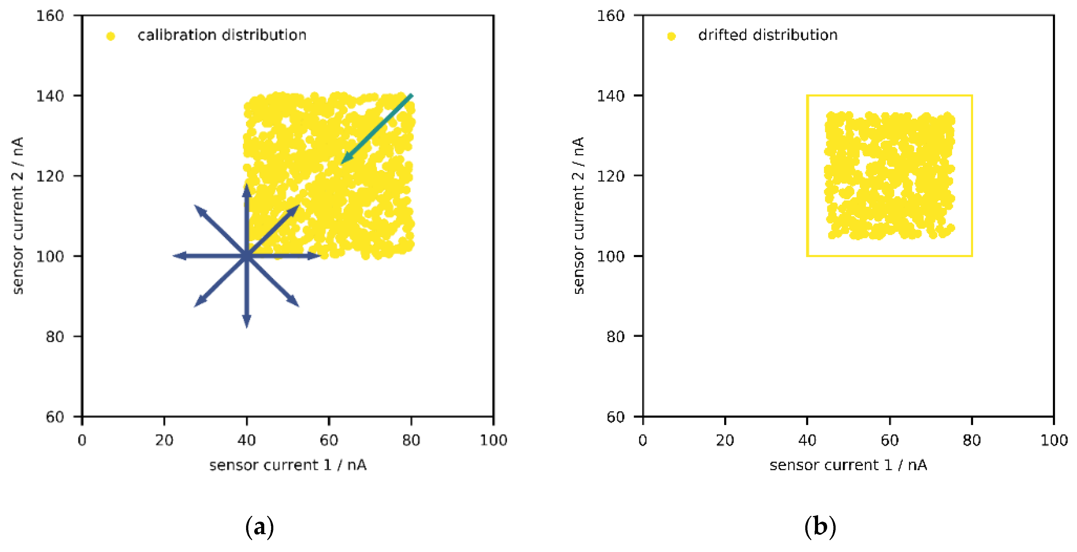 Sensors 21 03298 g006