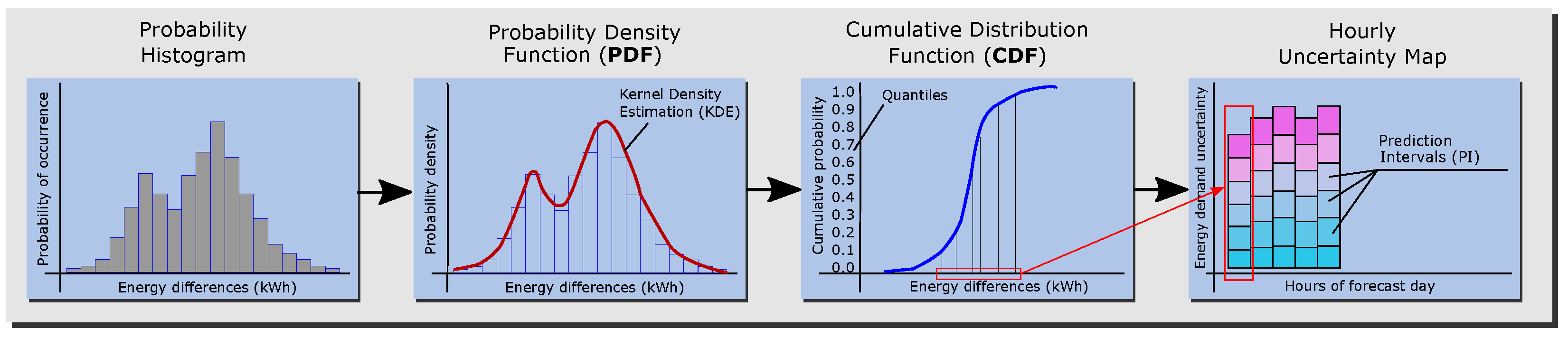 Sensors 21 03299 g003 Sensors 21 03299 g003