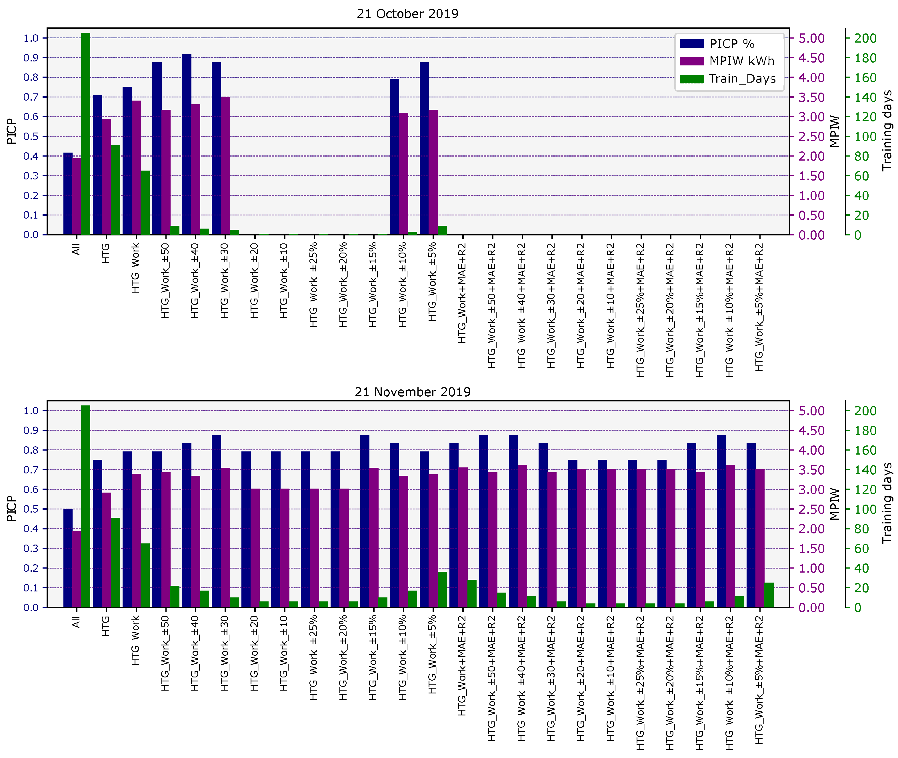Sensors 21 03299 g006 Sensors 21 03299 g006