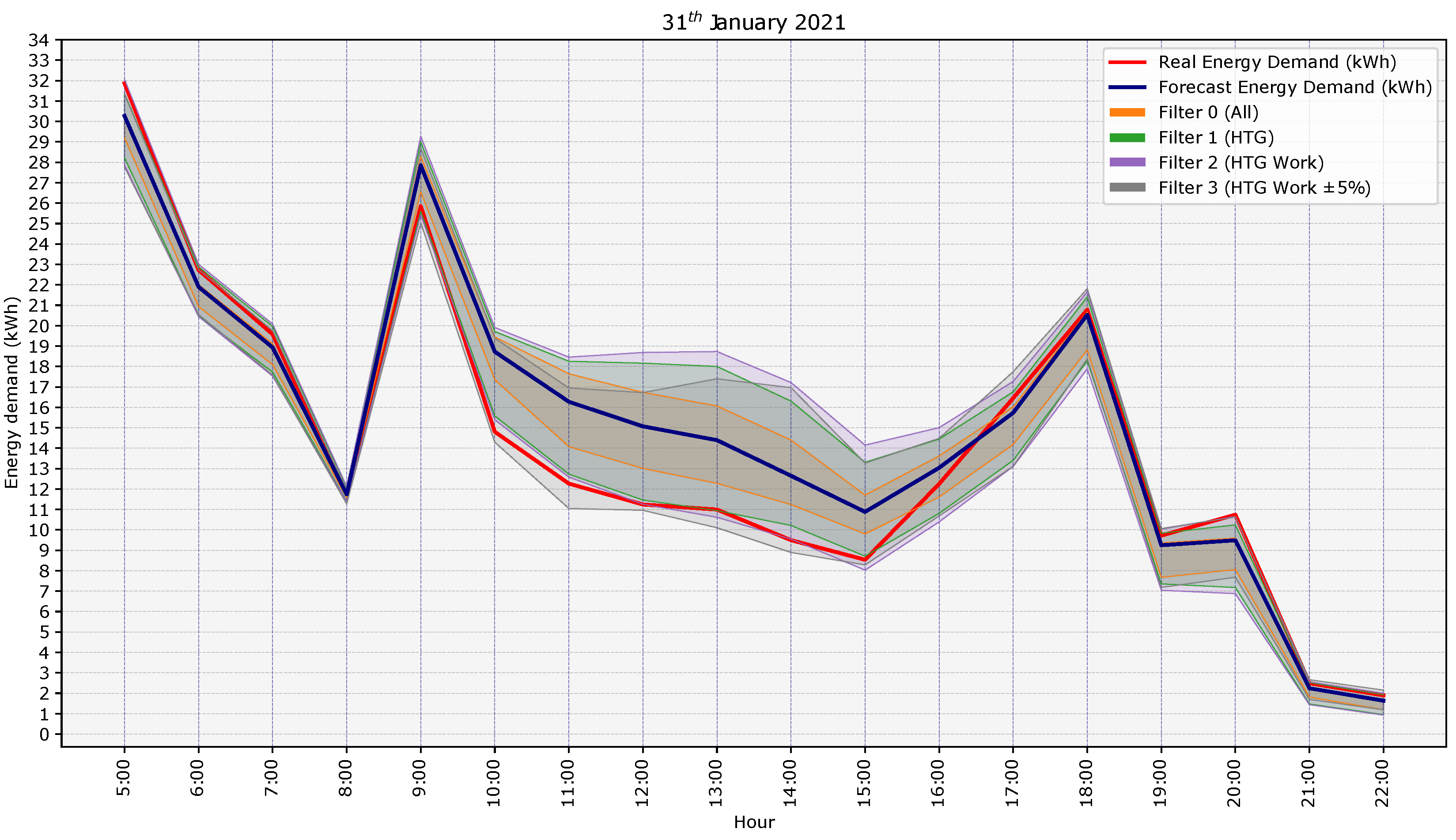 Sensors 21 03299 g007 Sensors 21 03299 g007
