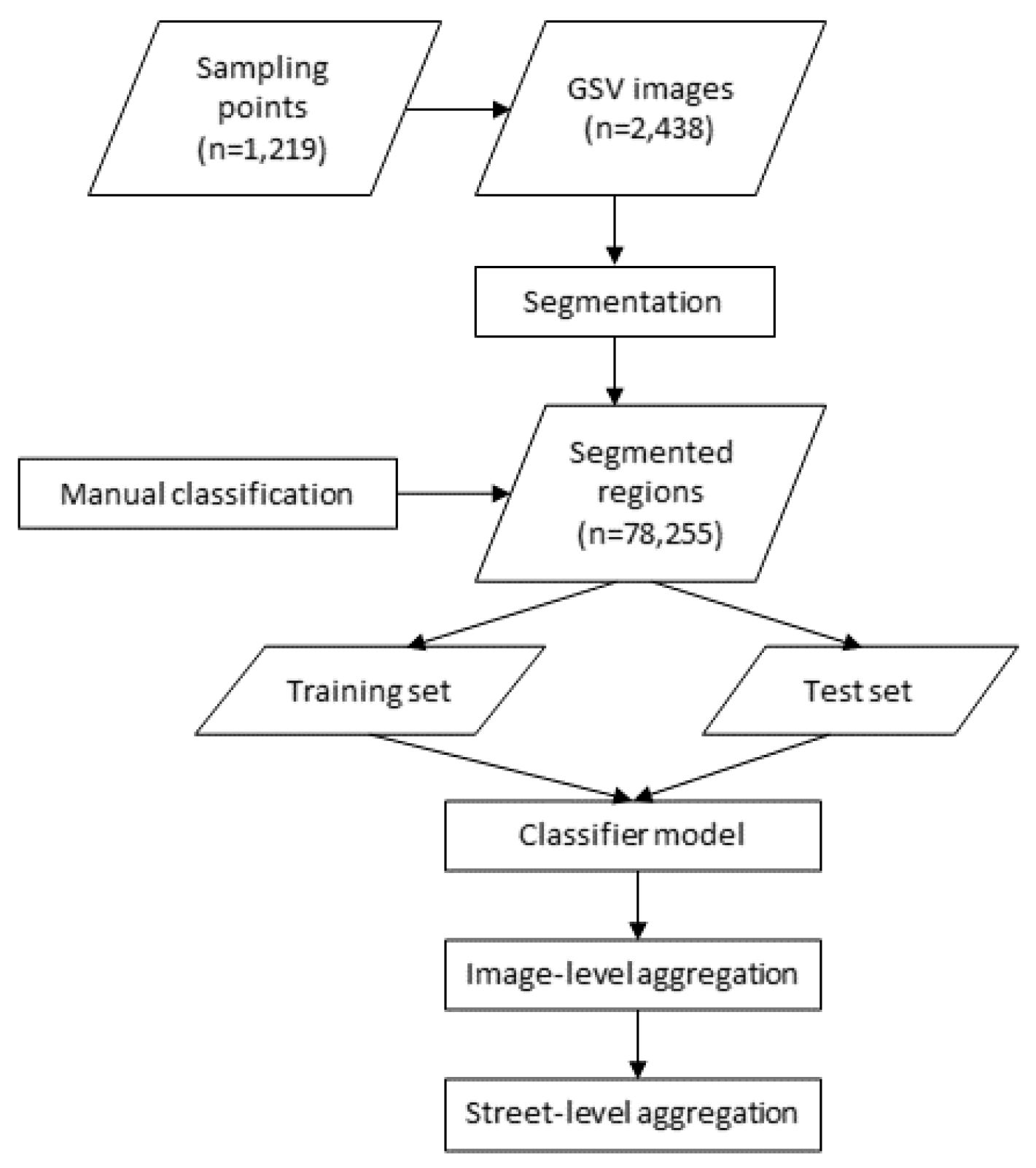 Sensors 21 03300 g001