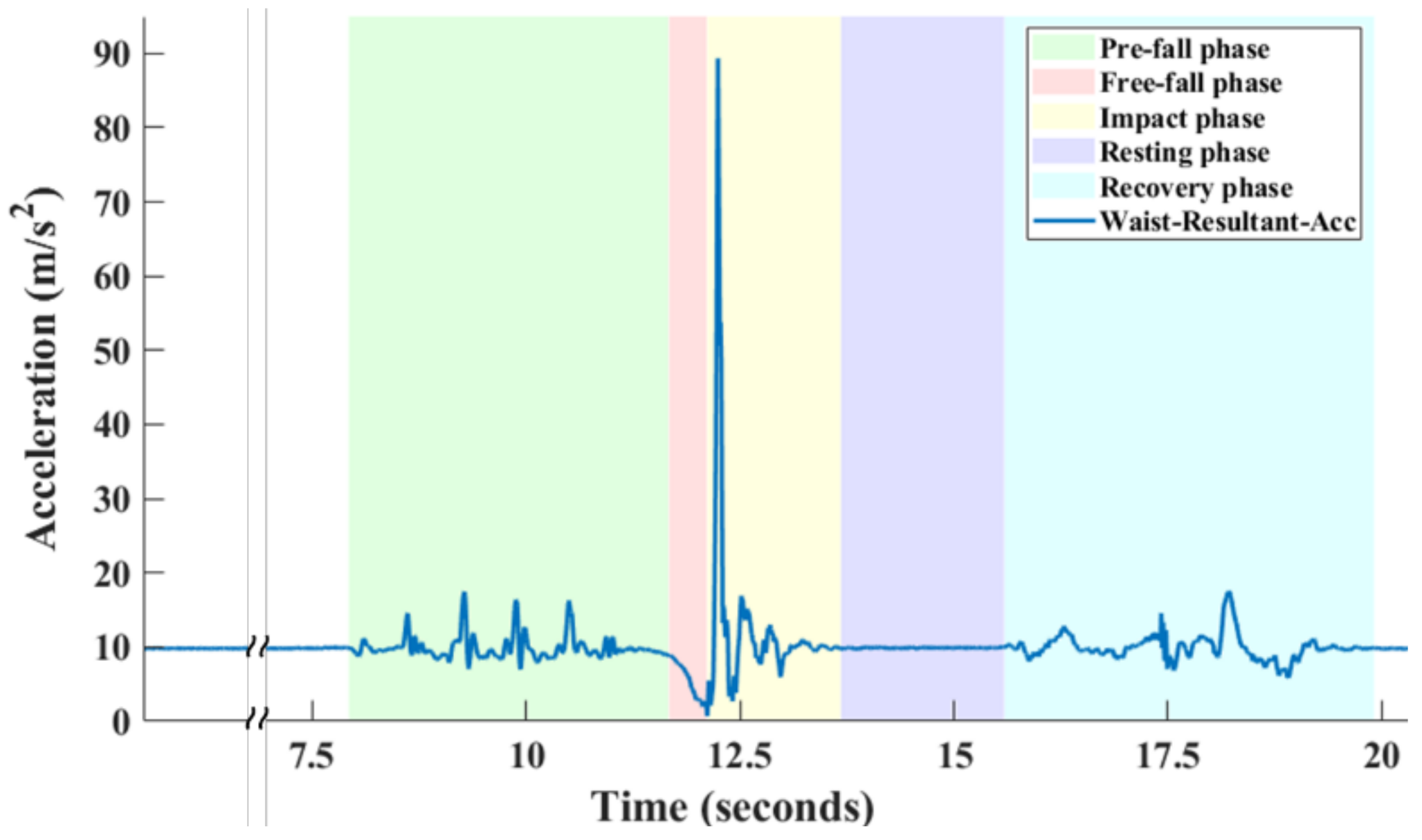 Sensors 21 03302 g001 Sensors 21 03302 g001