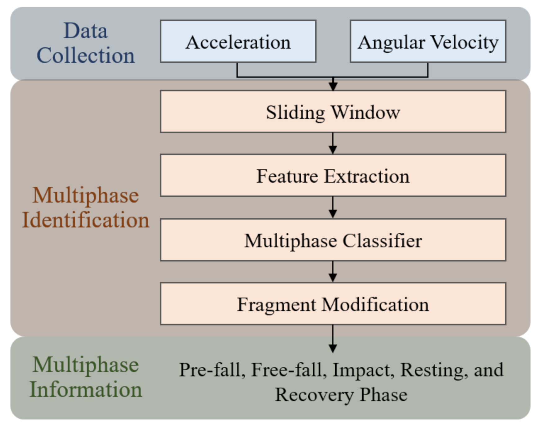 Sensors 21 03302 g002 Sensors 21 03302 g002